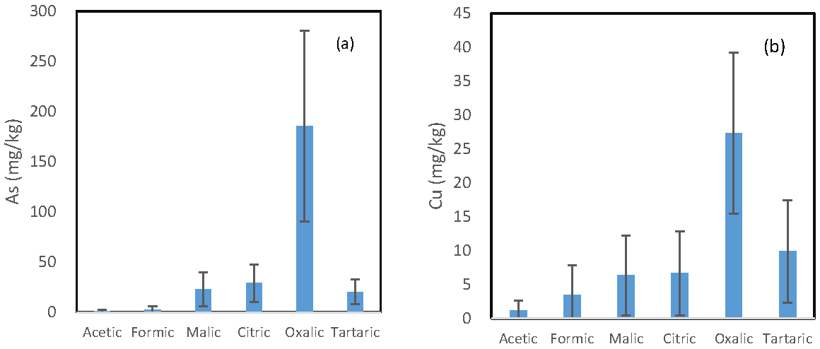 Toxics 05 00018 g001a