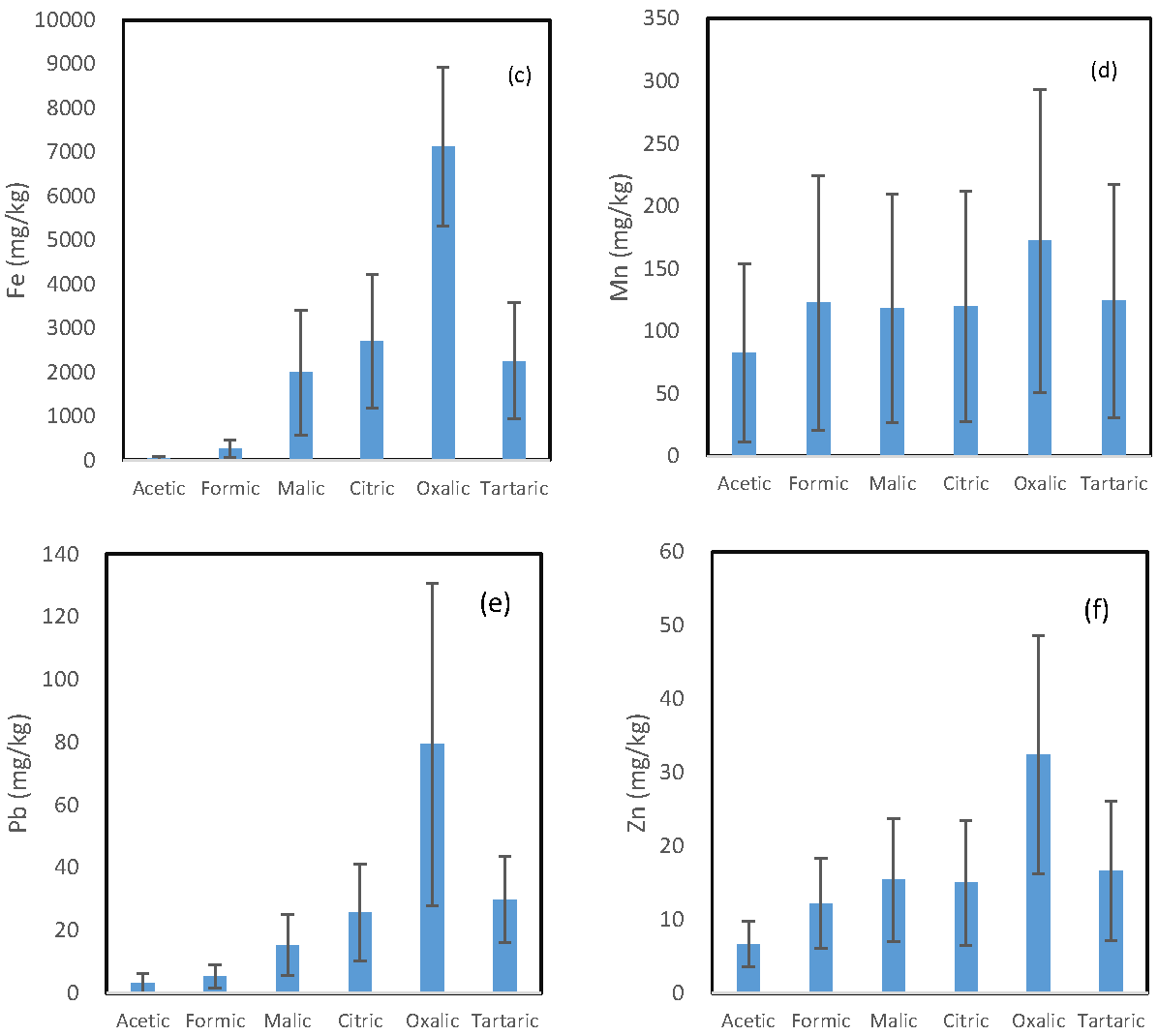 Toxics 05 00018 g001b