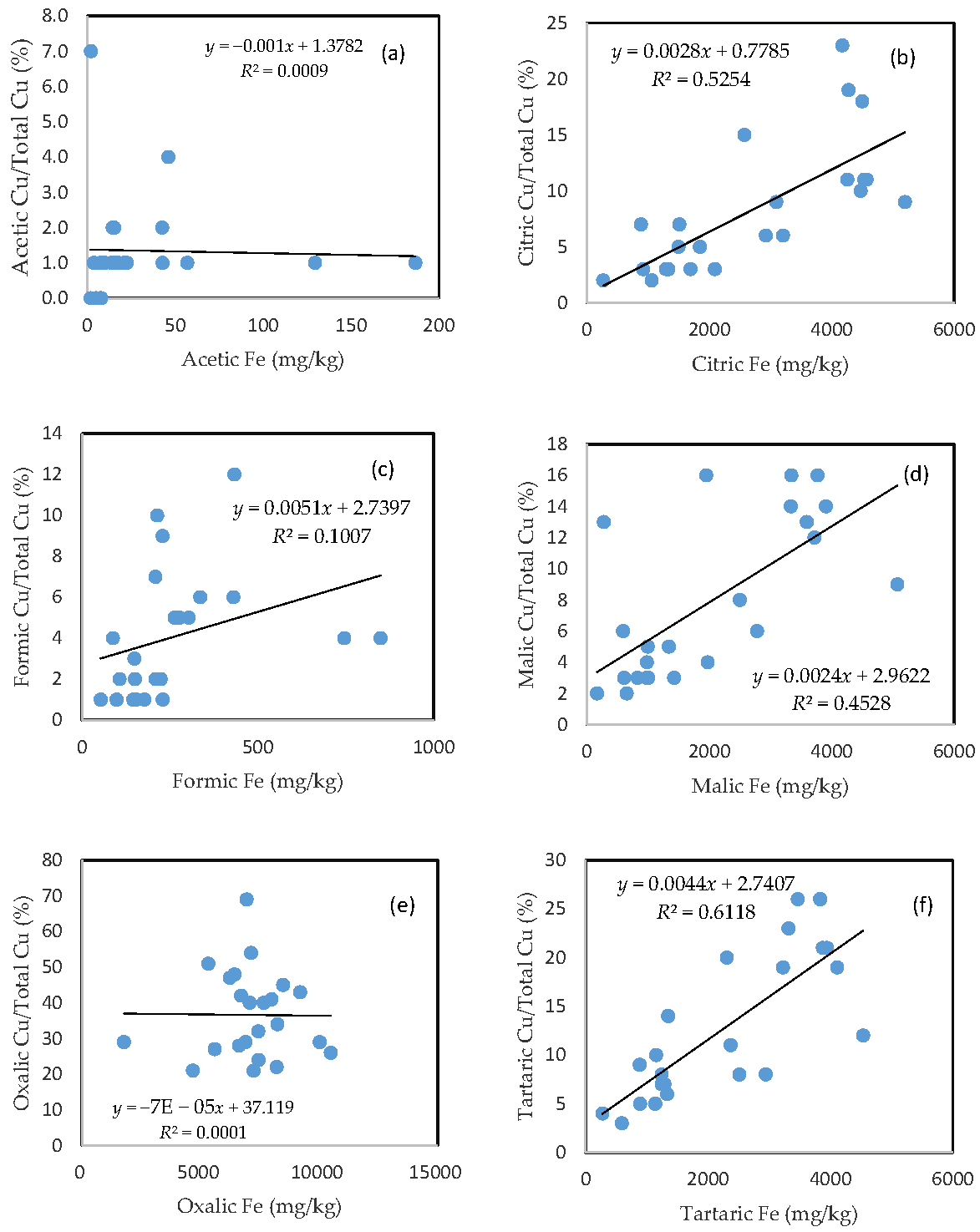 Toxics 05 00018 g003