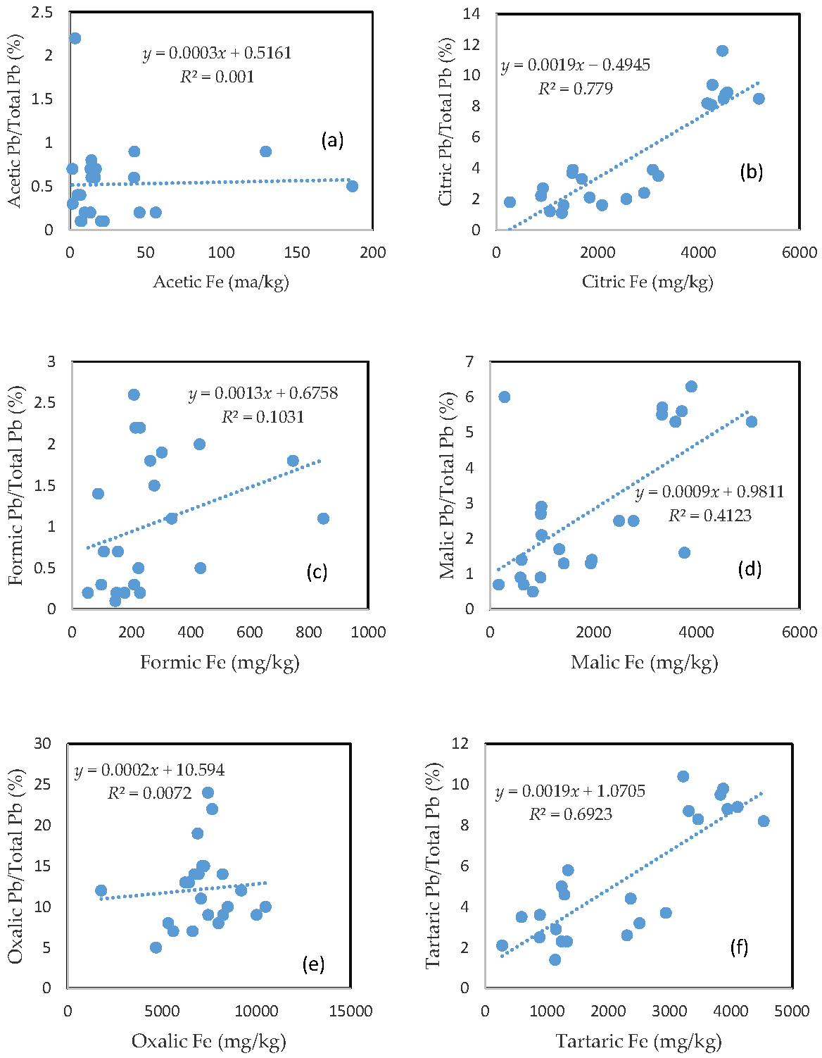 Toxics 05 00018 g004