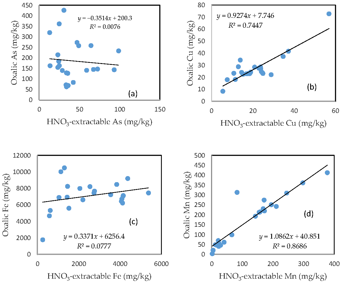 Toxics 05 00018 g006a