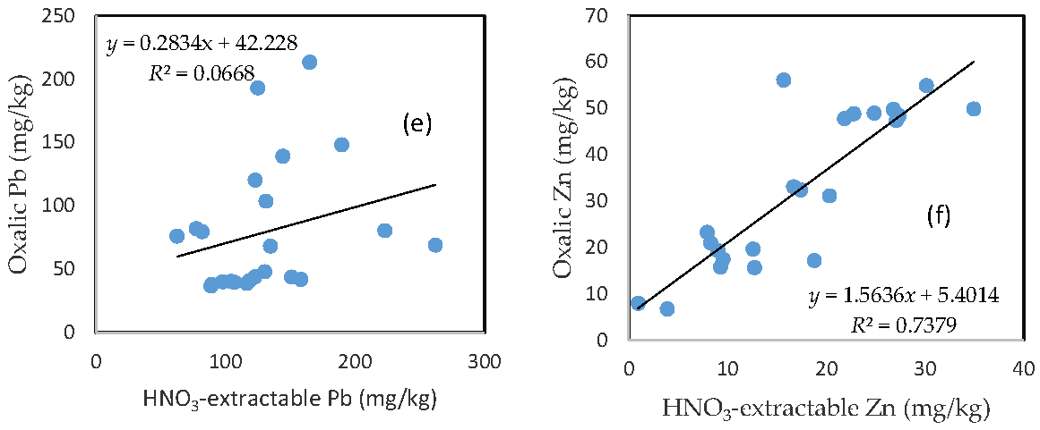 Toxics 05 00018 g006b