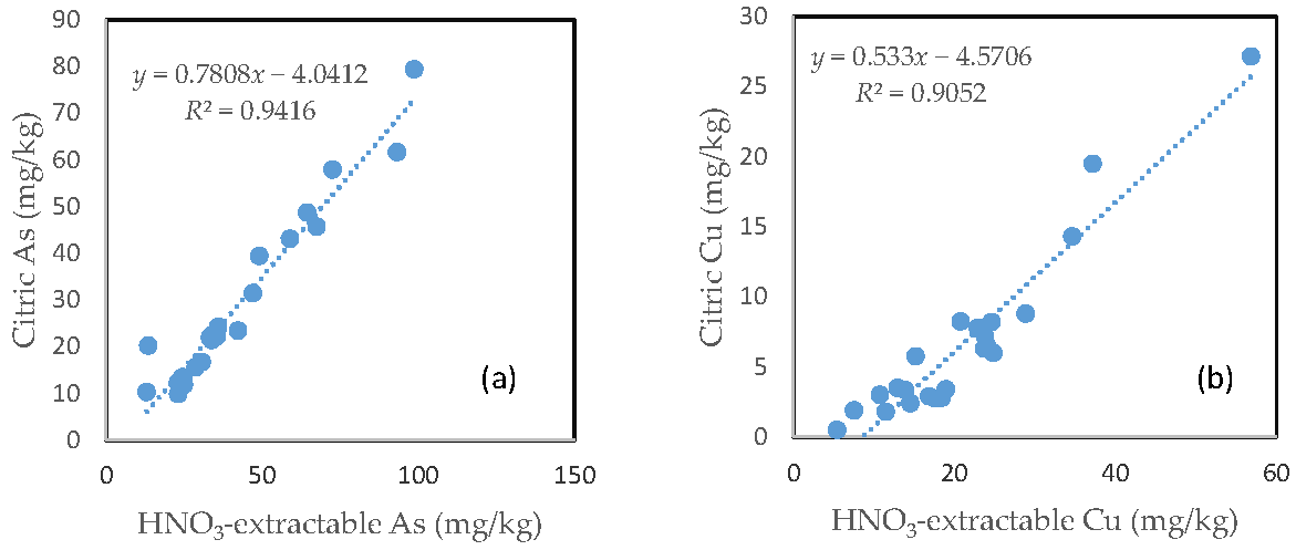 Toxics 05 00018 g007a