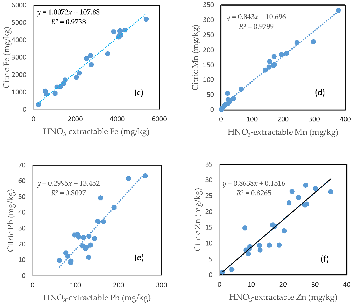 Toxics 05 00018 g007b