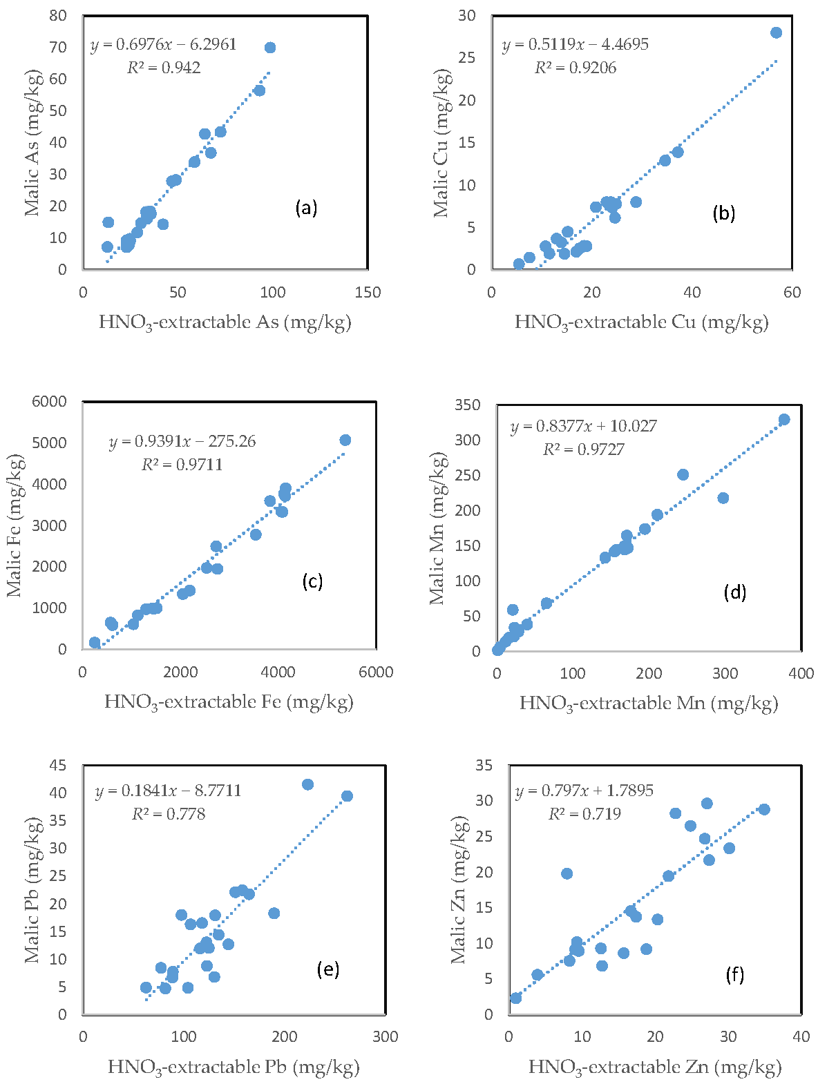 Toxics 05 00018 g008