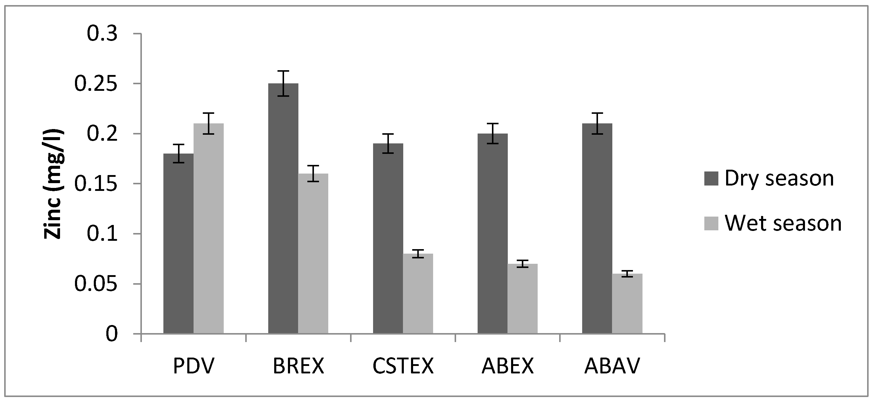 Toxics 05 00026 g003