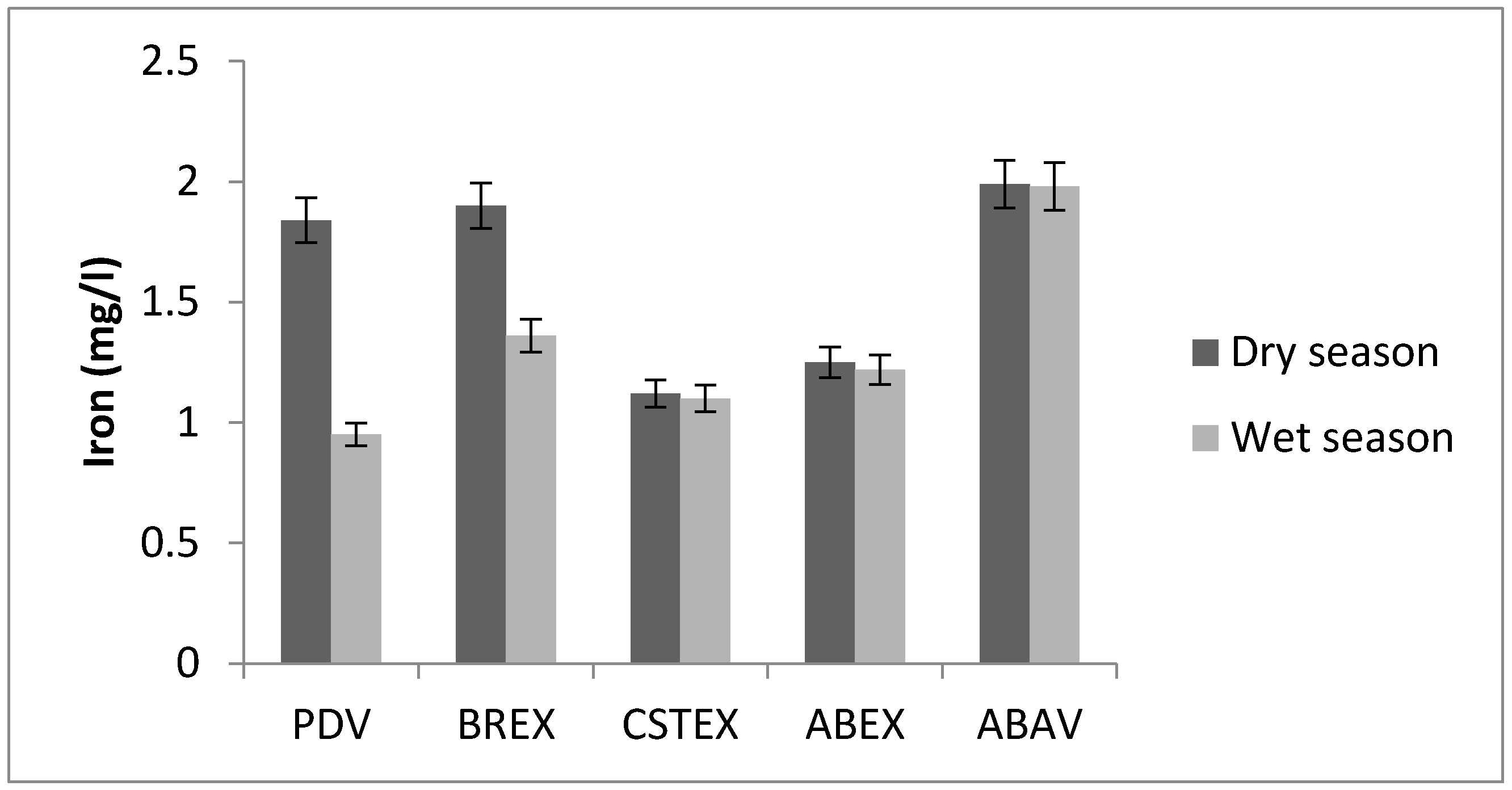 Toxics 05 00026 g004