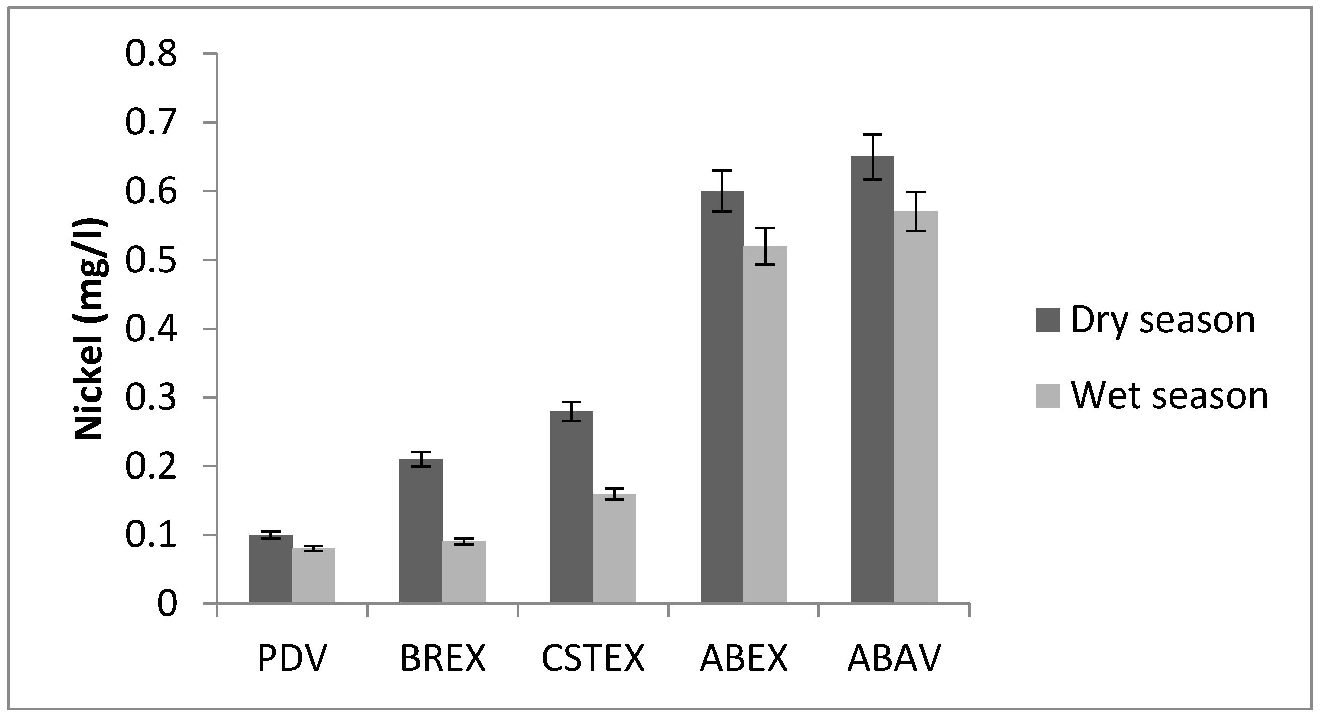 Toxics 05 00026 g005
