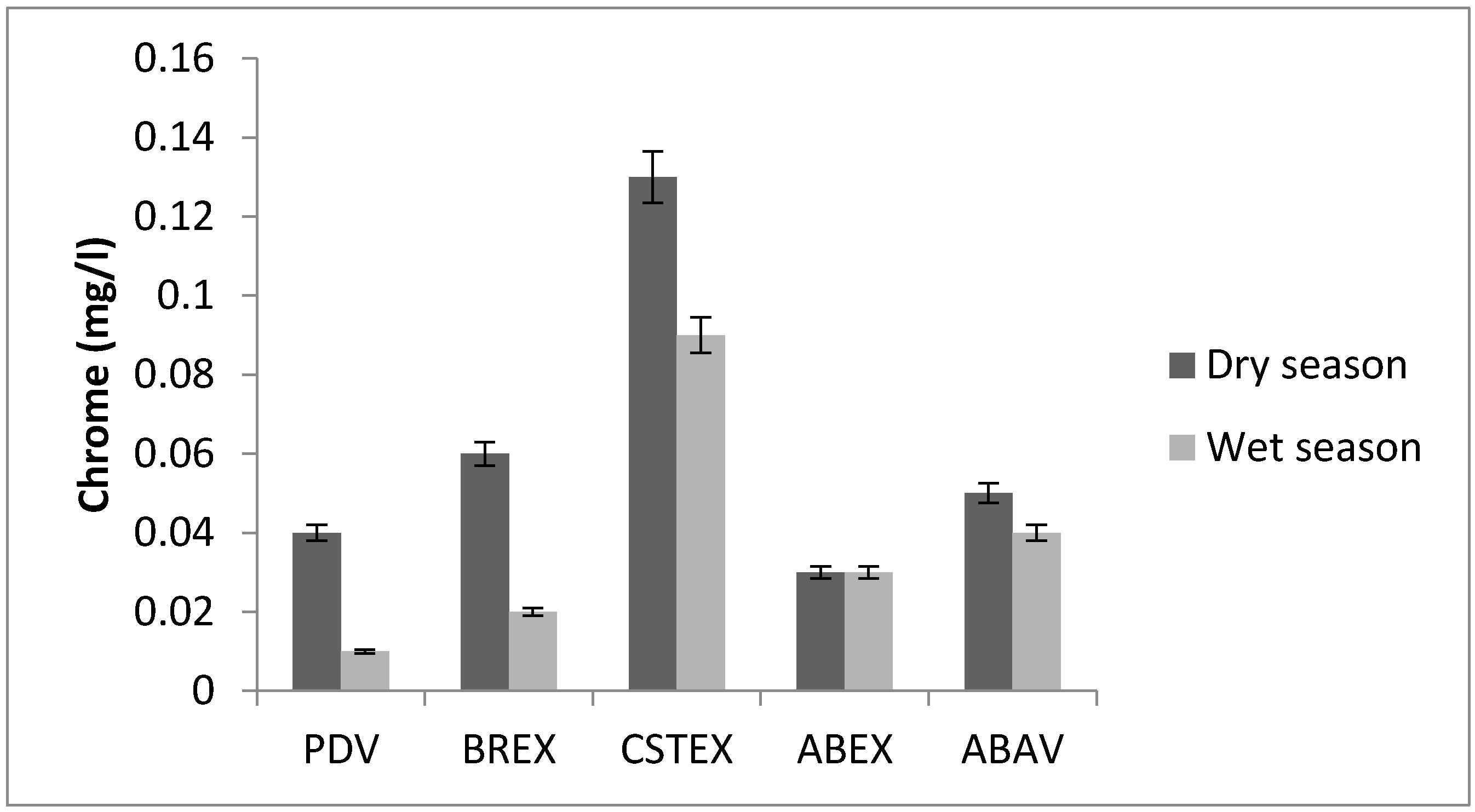 Toxics 05 00026 g006