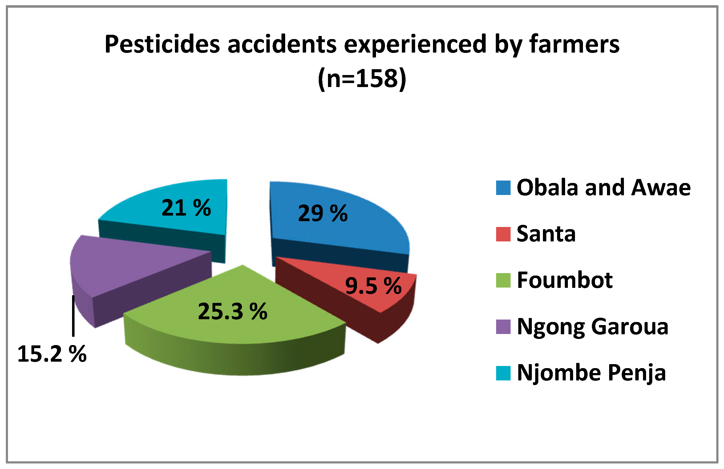 Toxics 05 00030 g004