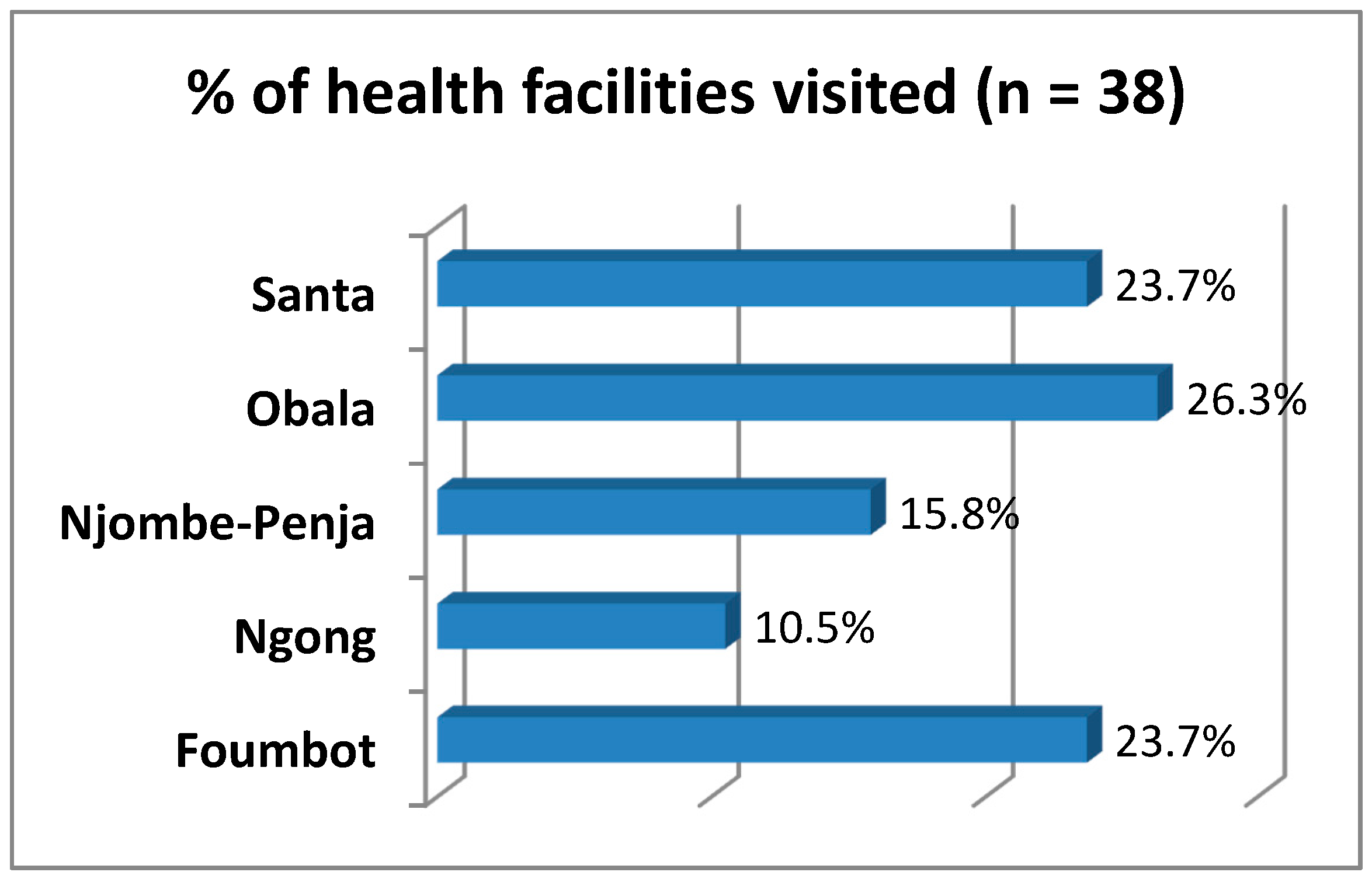 Toxics 05 00030 g005