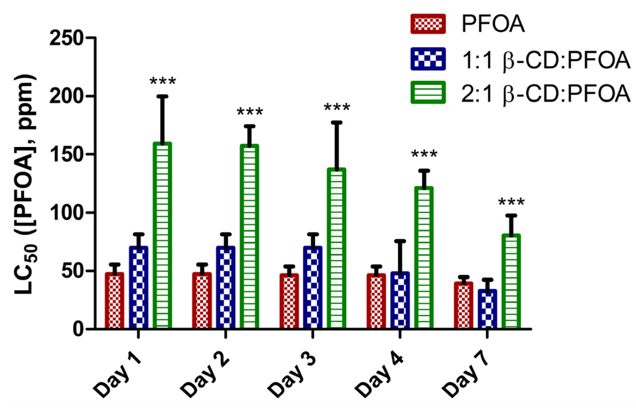 Toxics 05 00031 g003