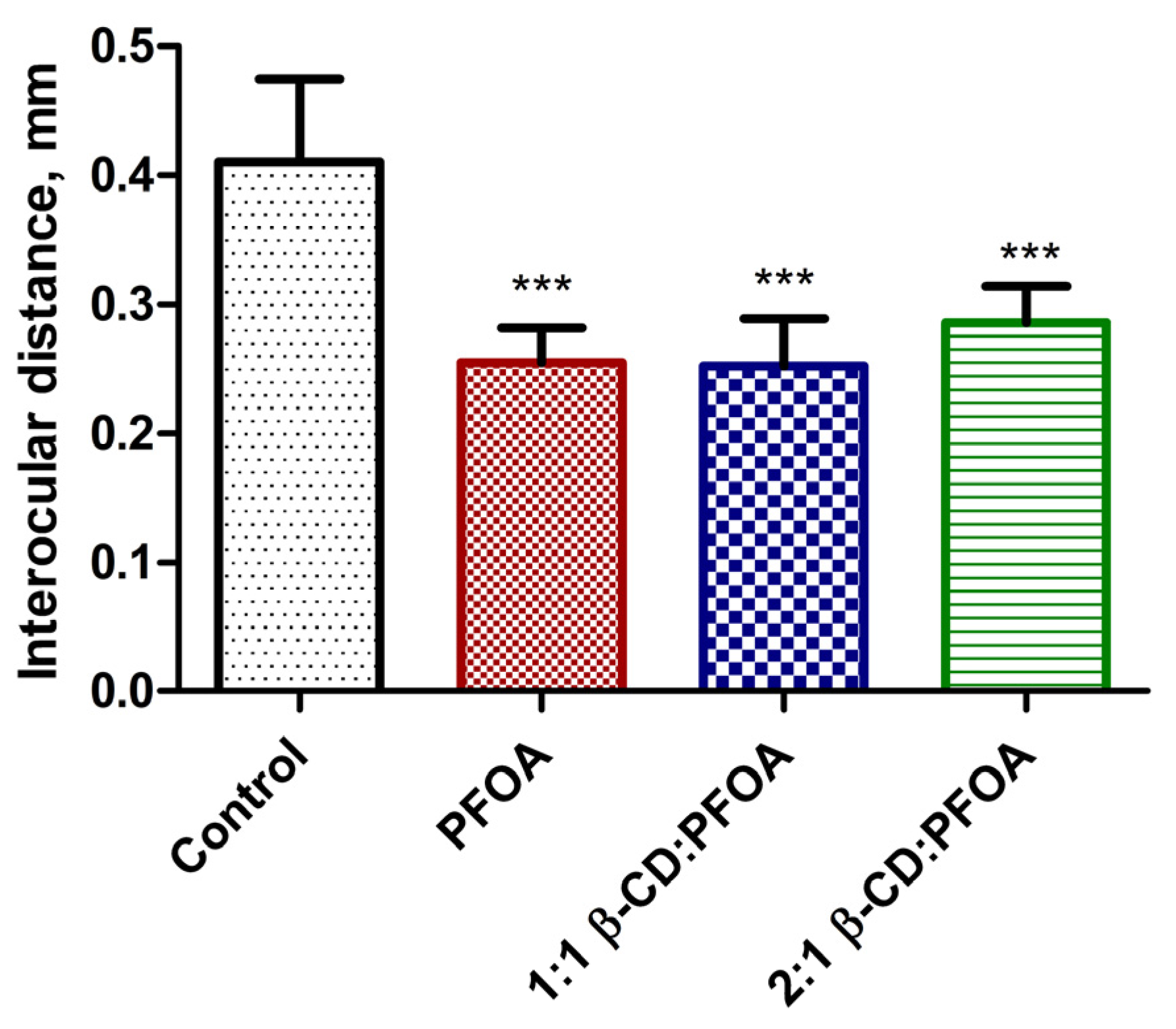Toxics 05 00031 g004