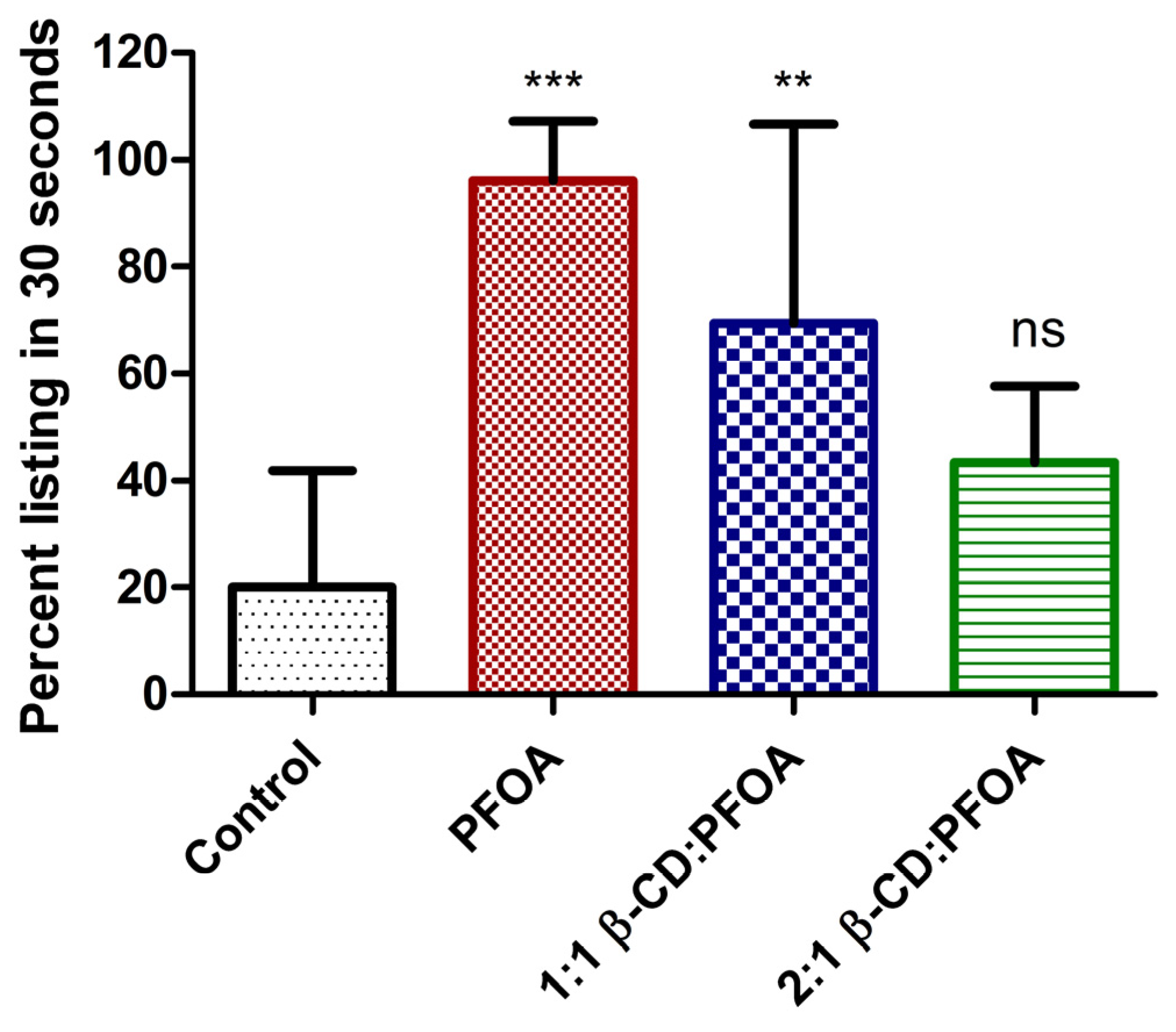 Toxics 05 00031 g005