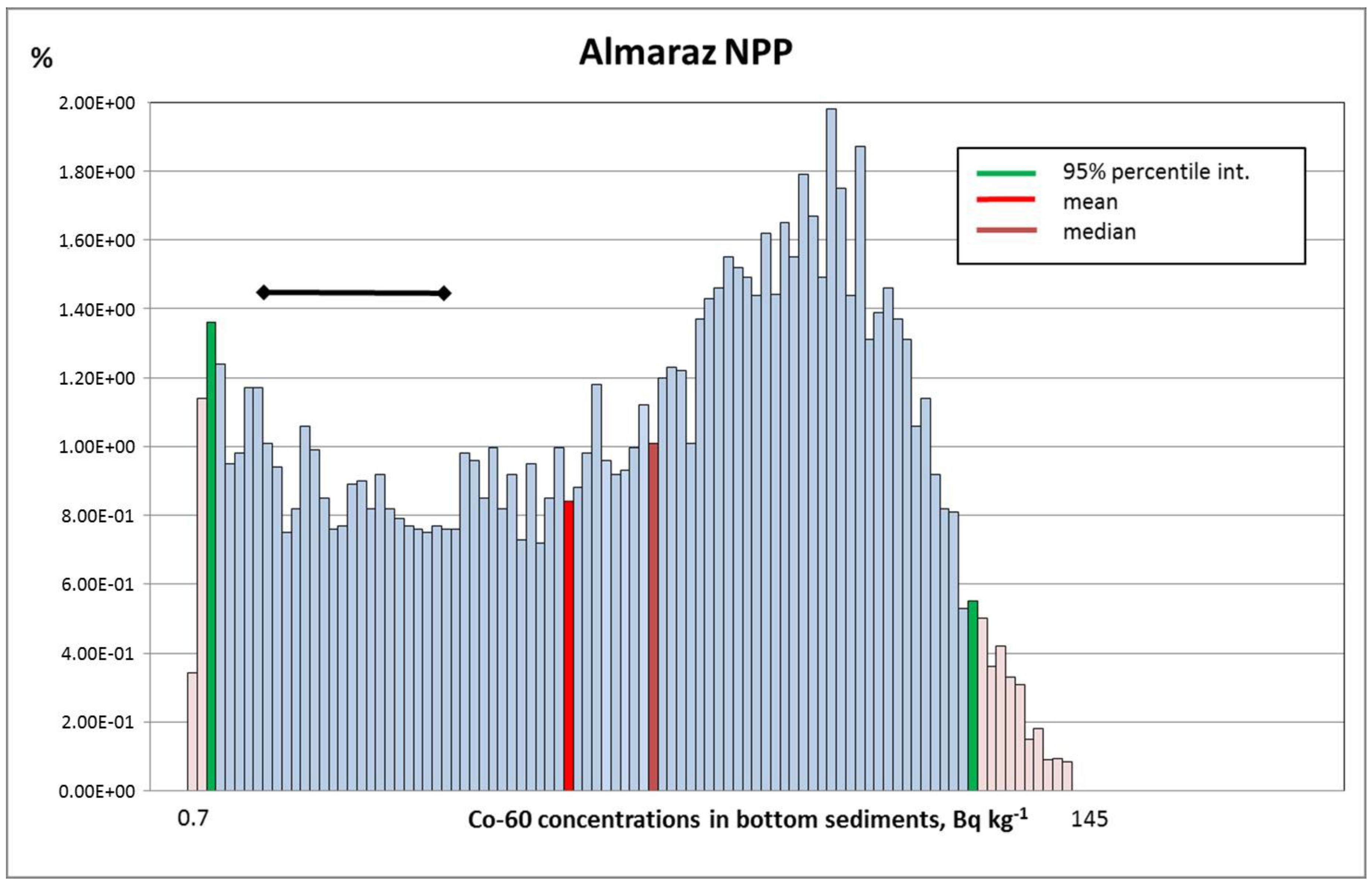 Toxics 05 00032 g001