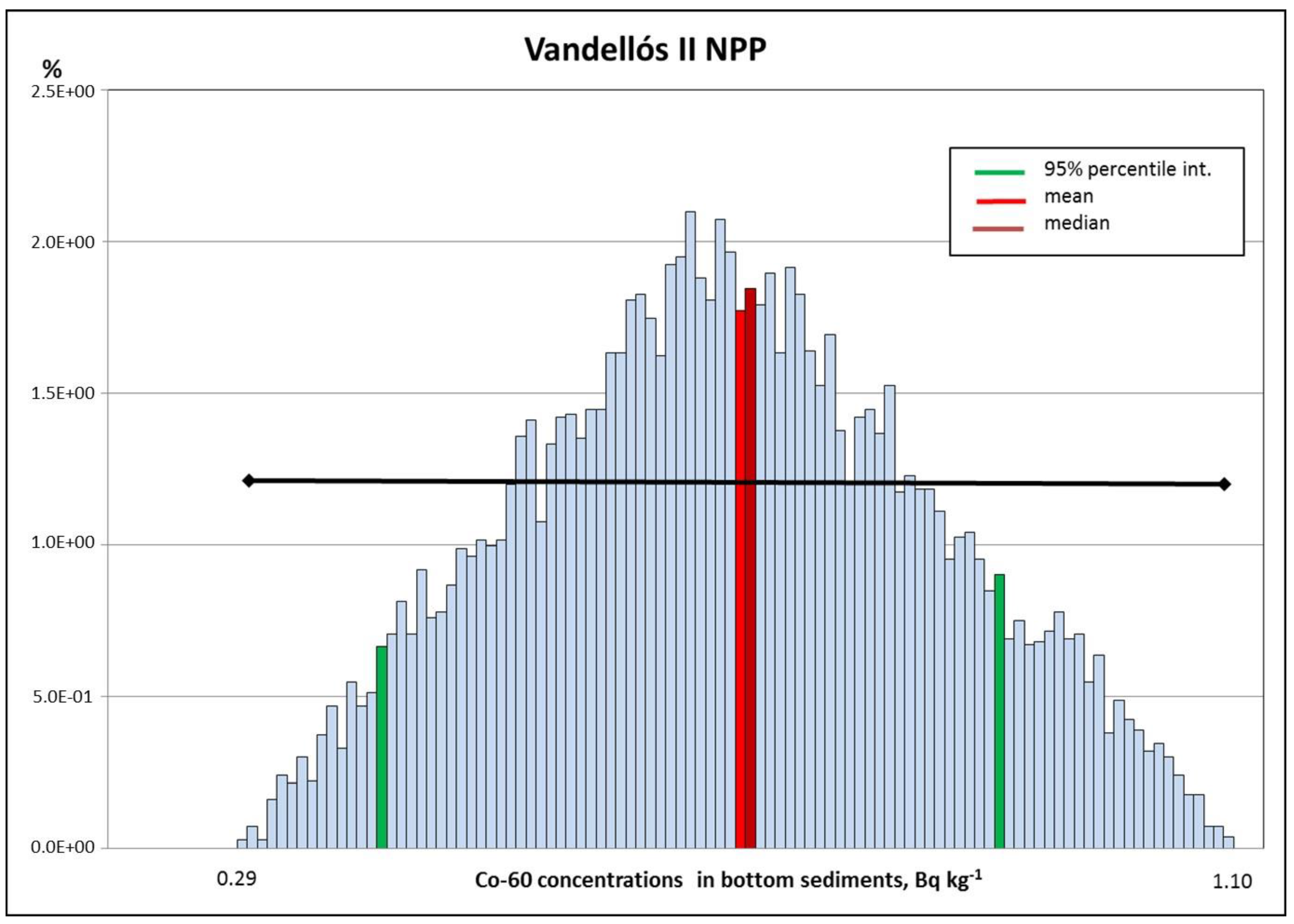 Toxics 05 00032 g002