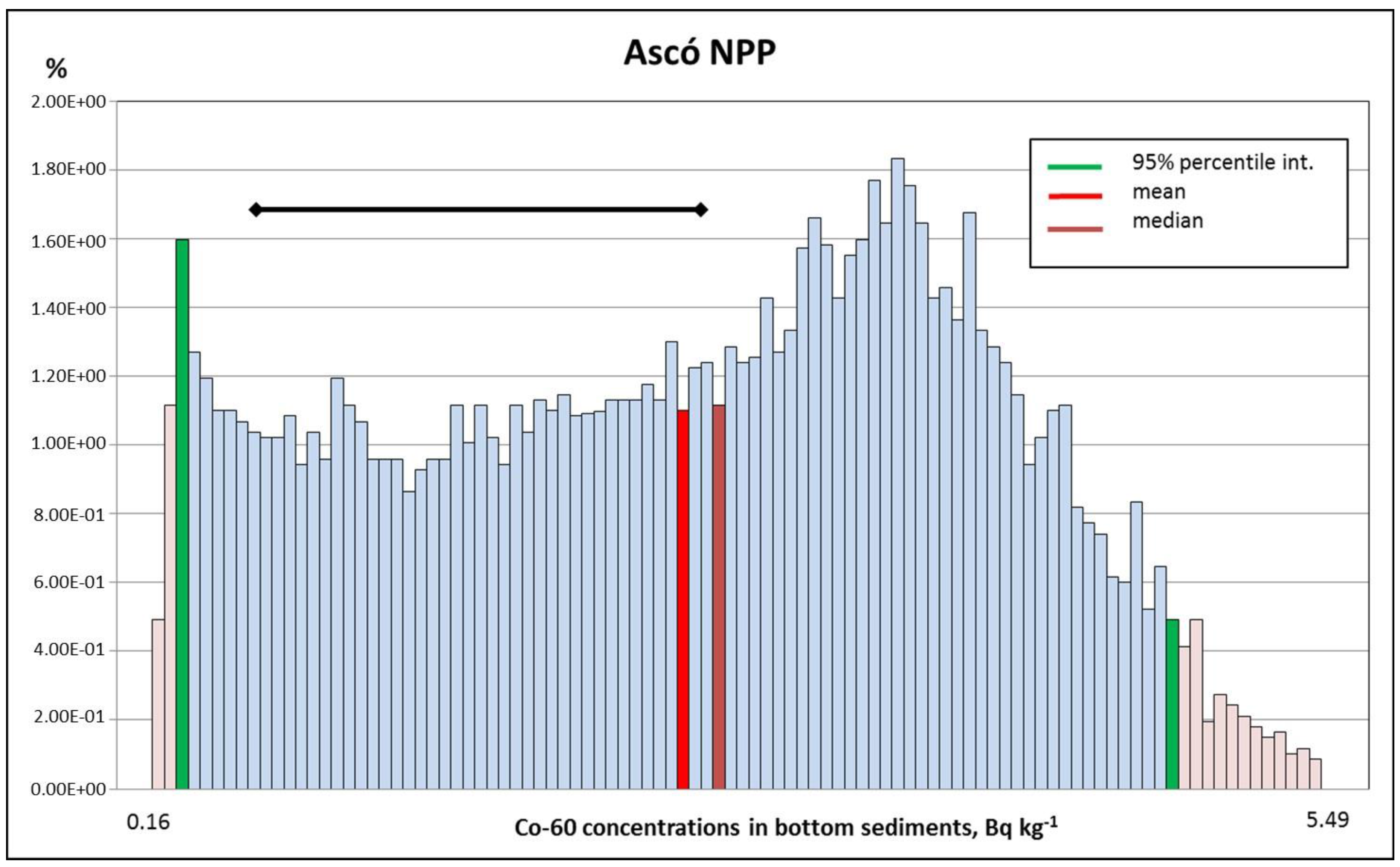 Toxics 05 00032 g003