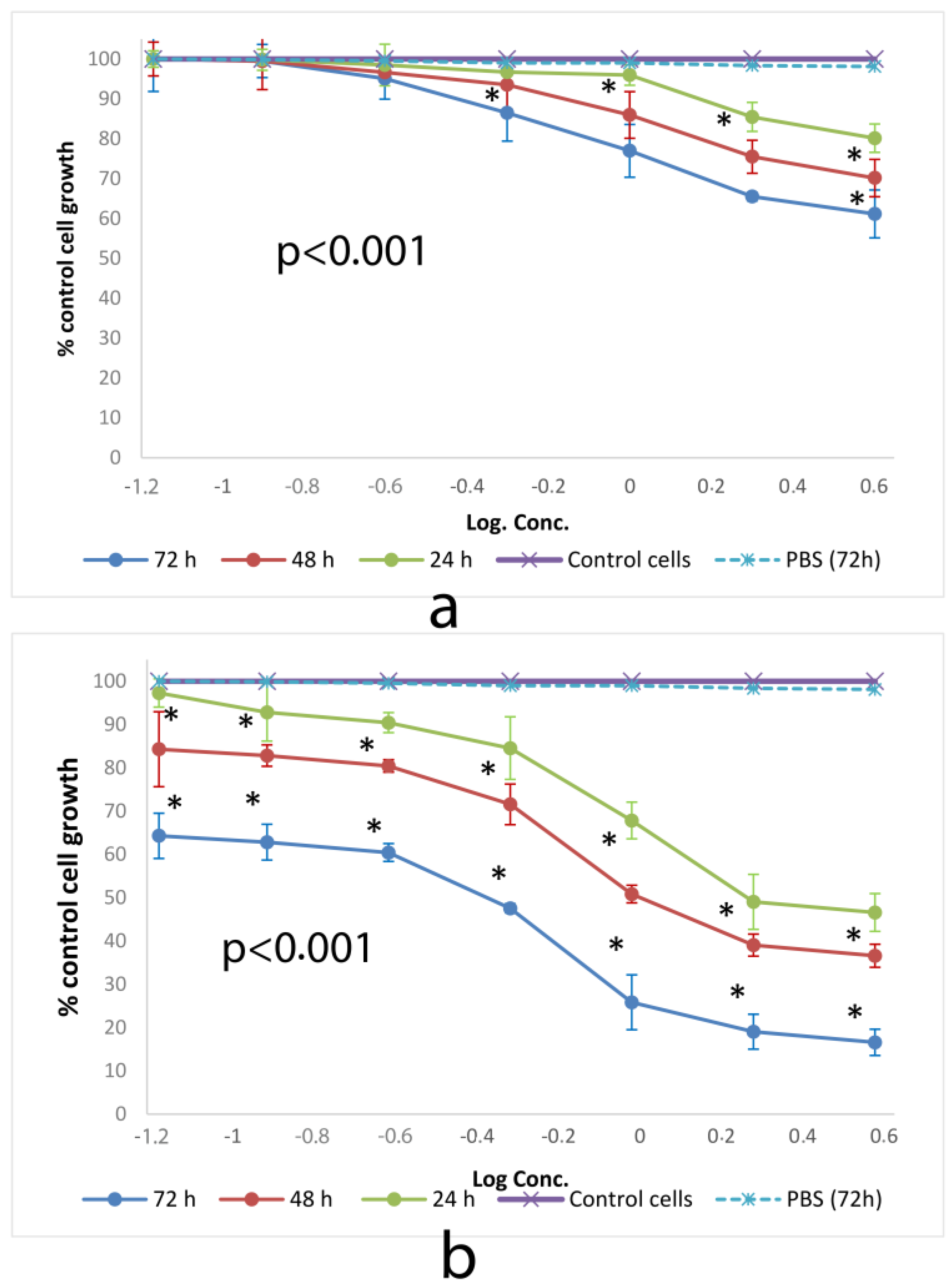 Toxics 06 00007 g003