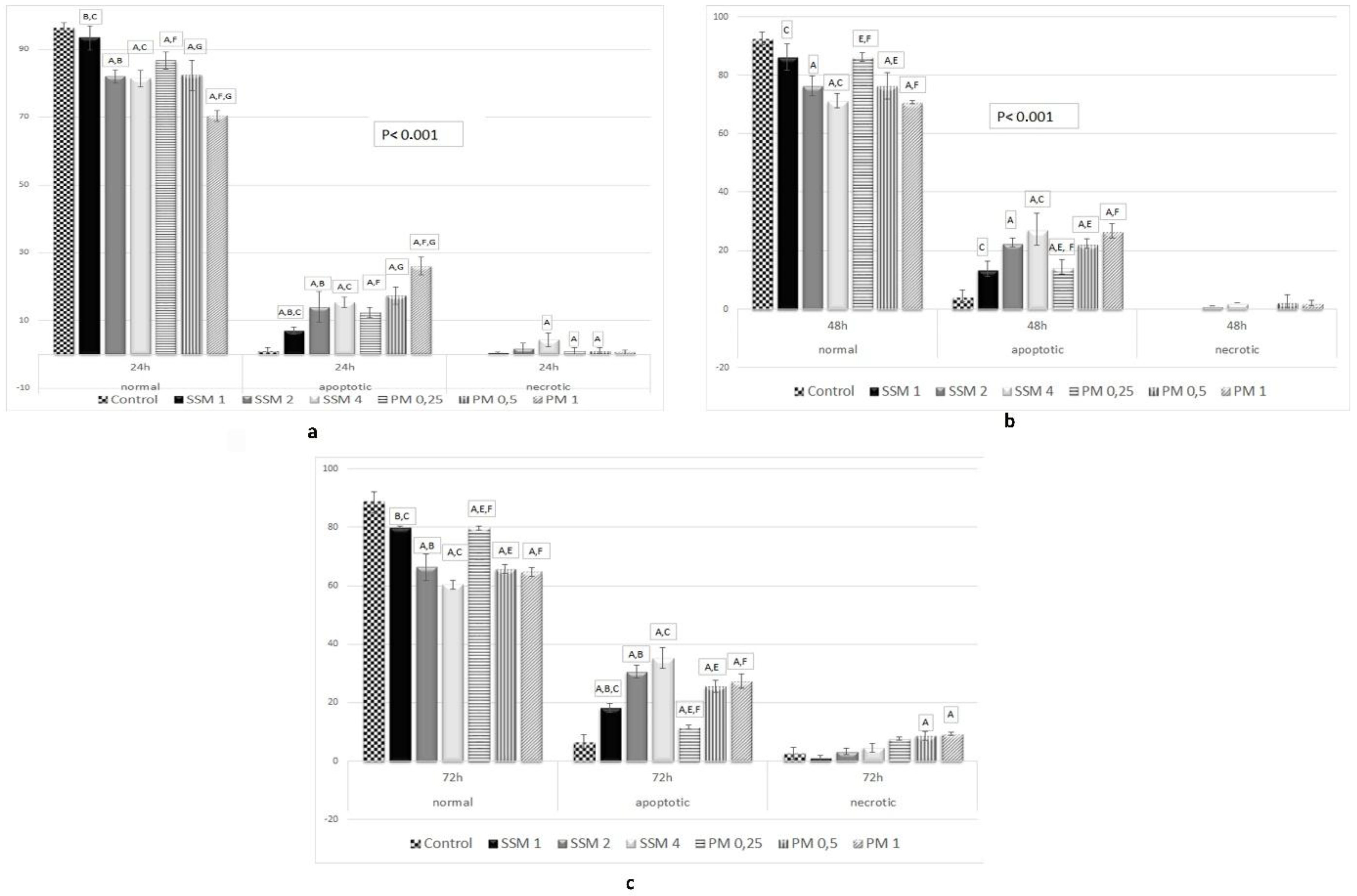 Toxics 06 00007 g008