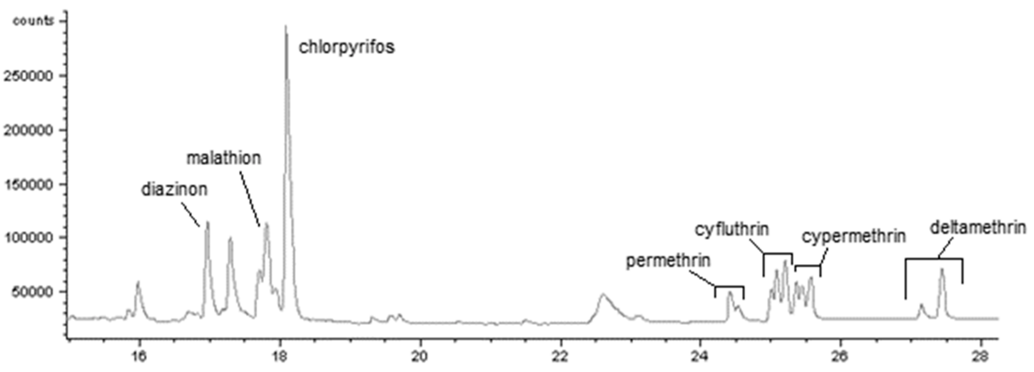 Toxics 06 00011 g002