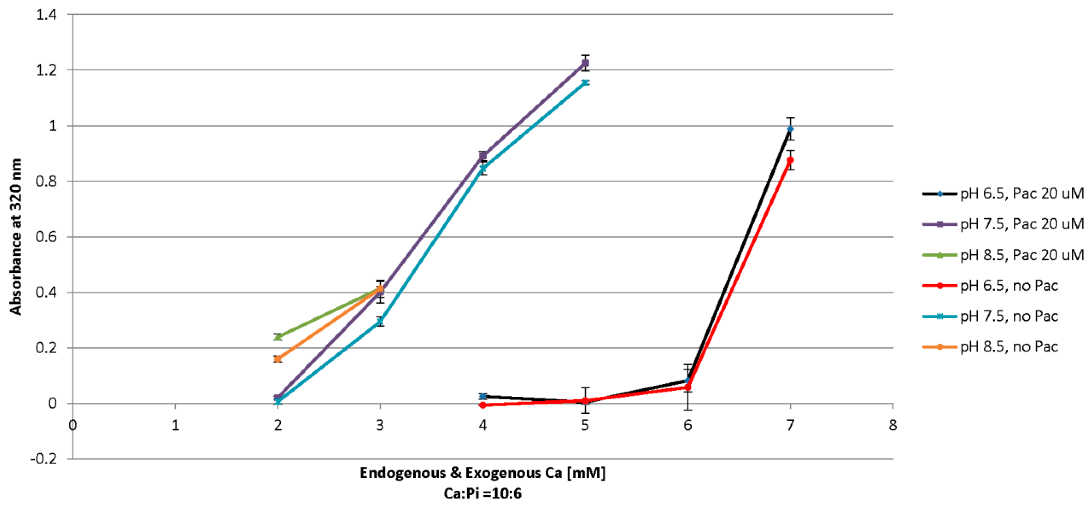 Toxics 06 00012 g005