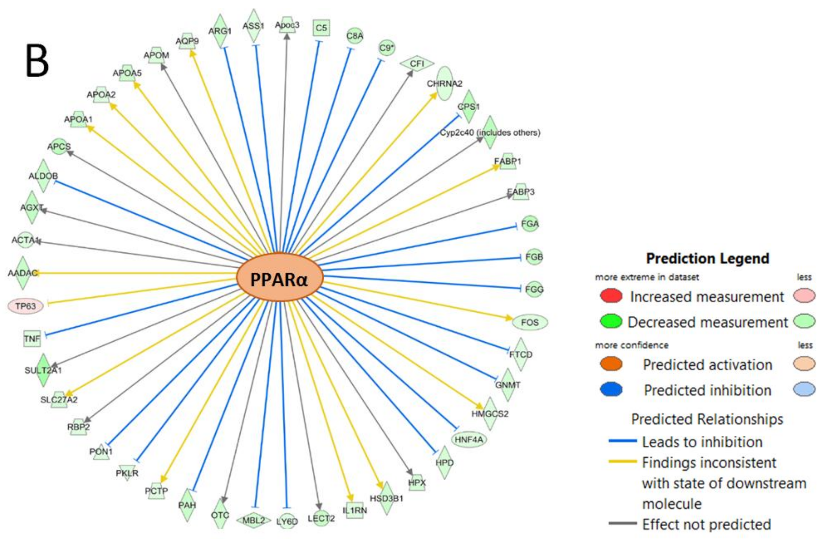 Toxics 06 00021 g004b