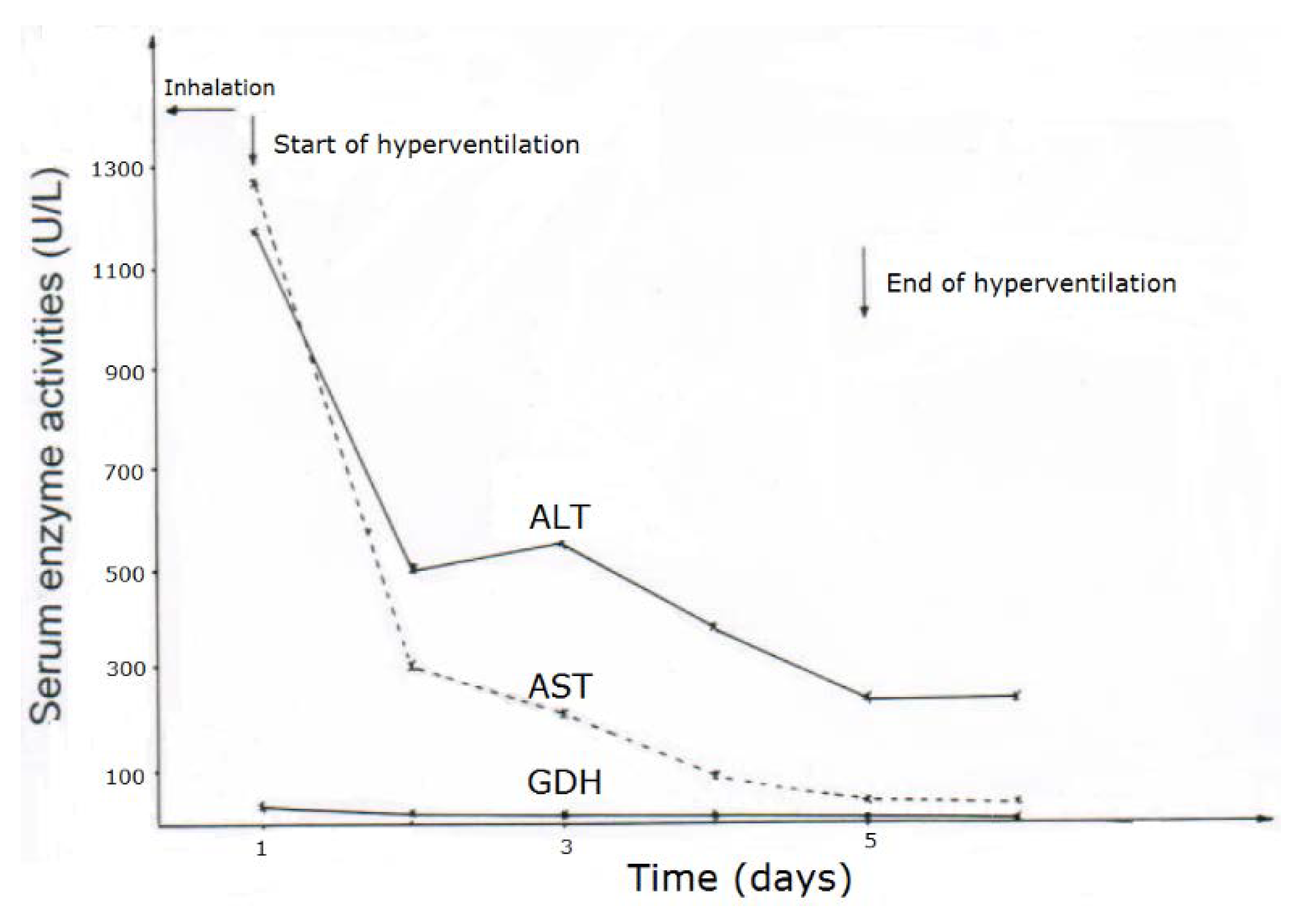 Toxics 06 00025 g001
