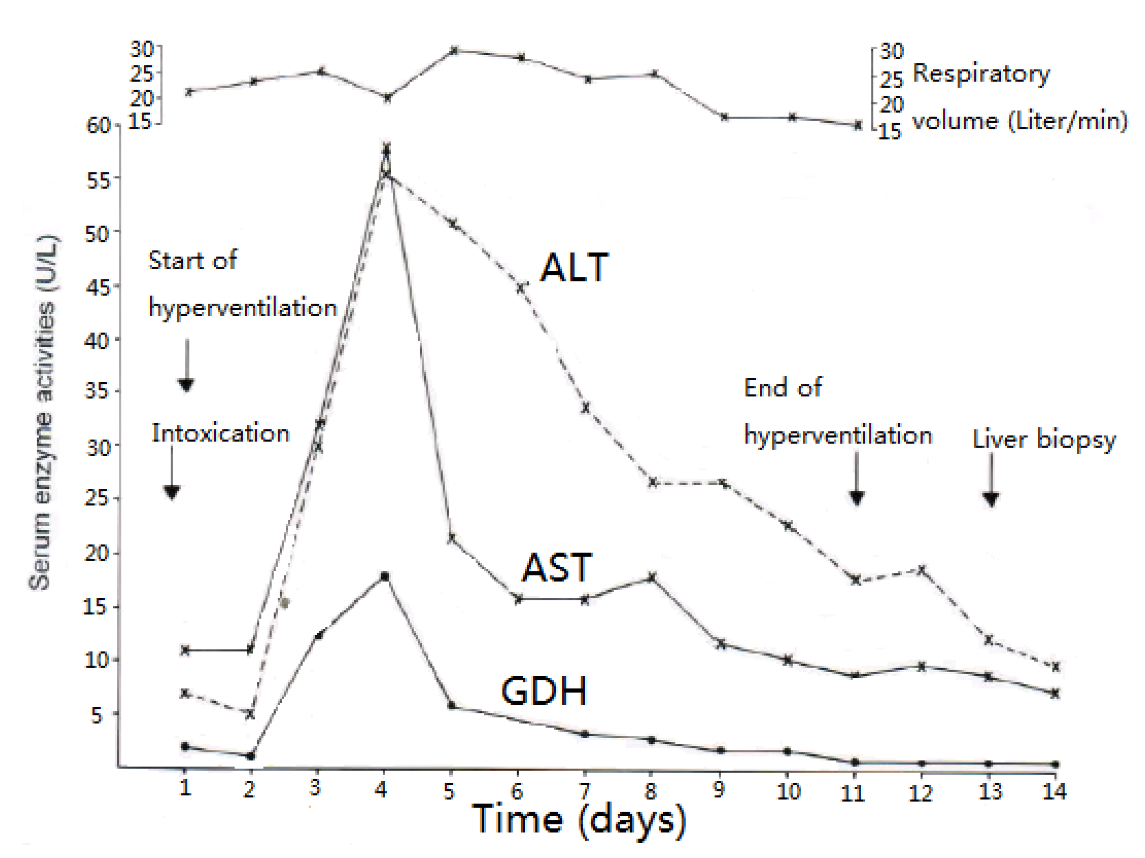 Toxics 06 00025 g005