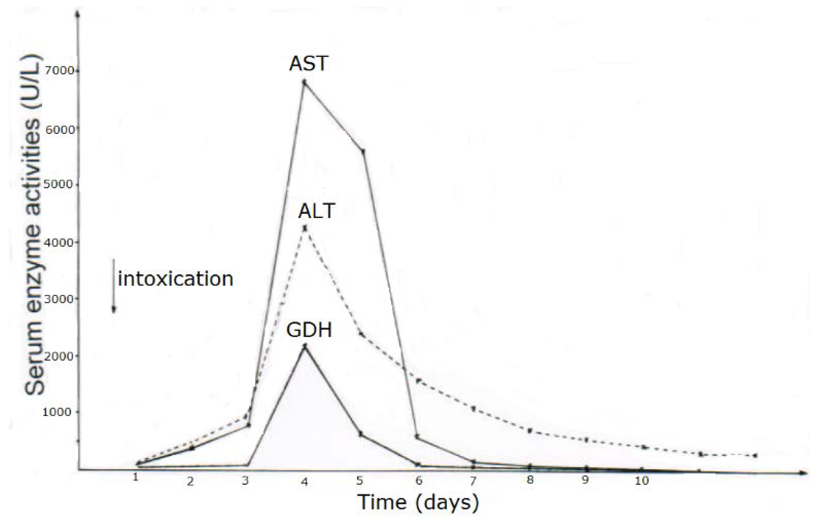 Toxics 06 00025 g006