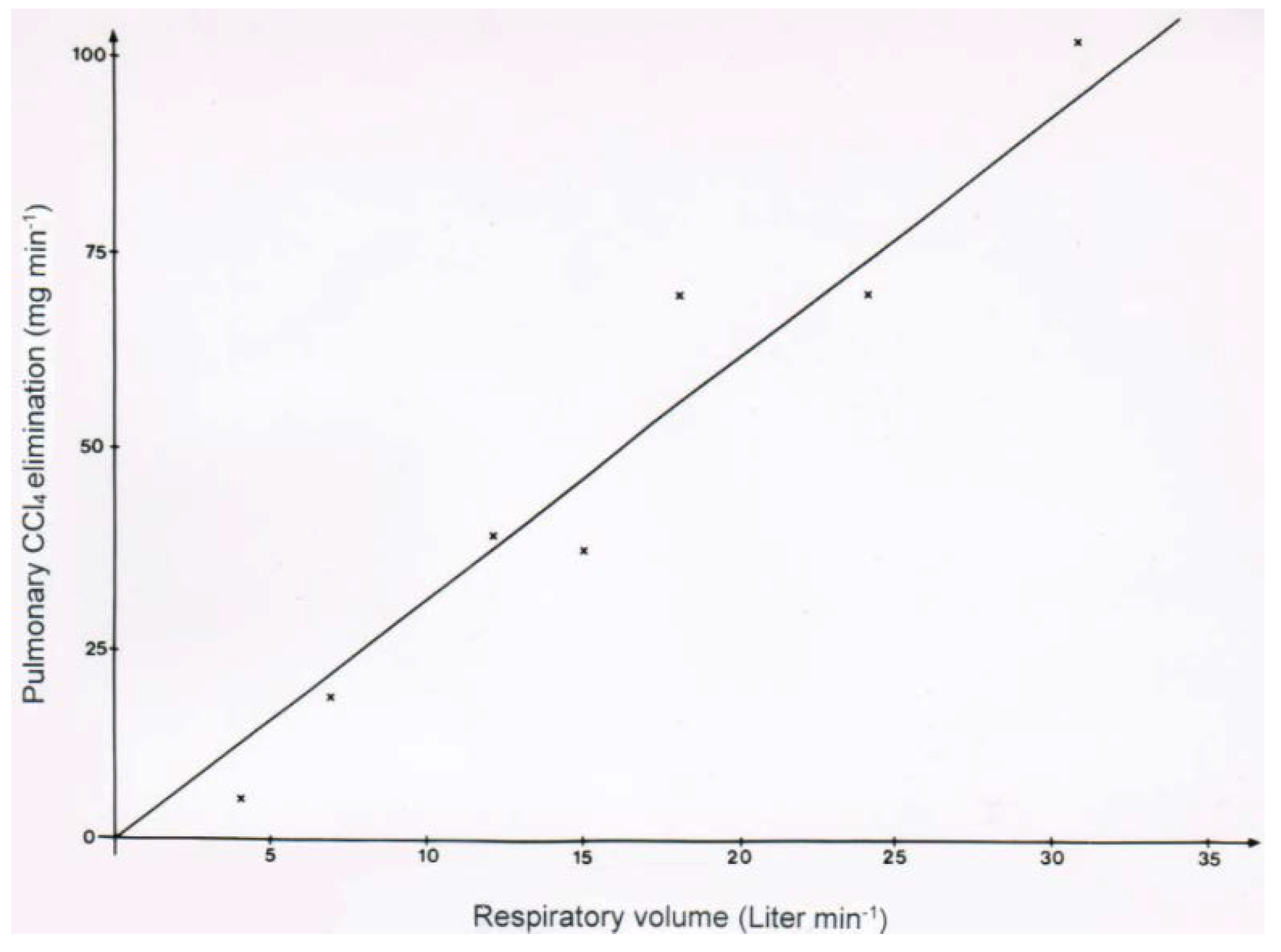 Toxics 06 00025 g010