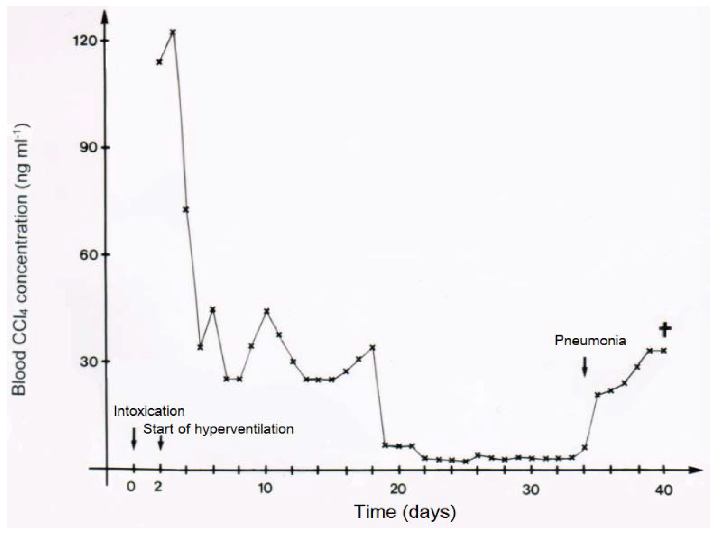 Toxics 06 00025 g012
