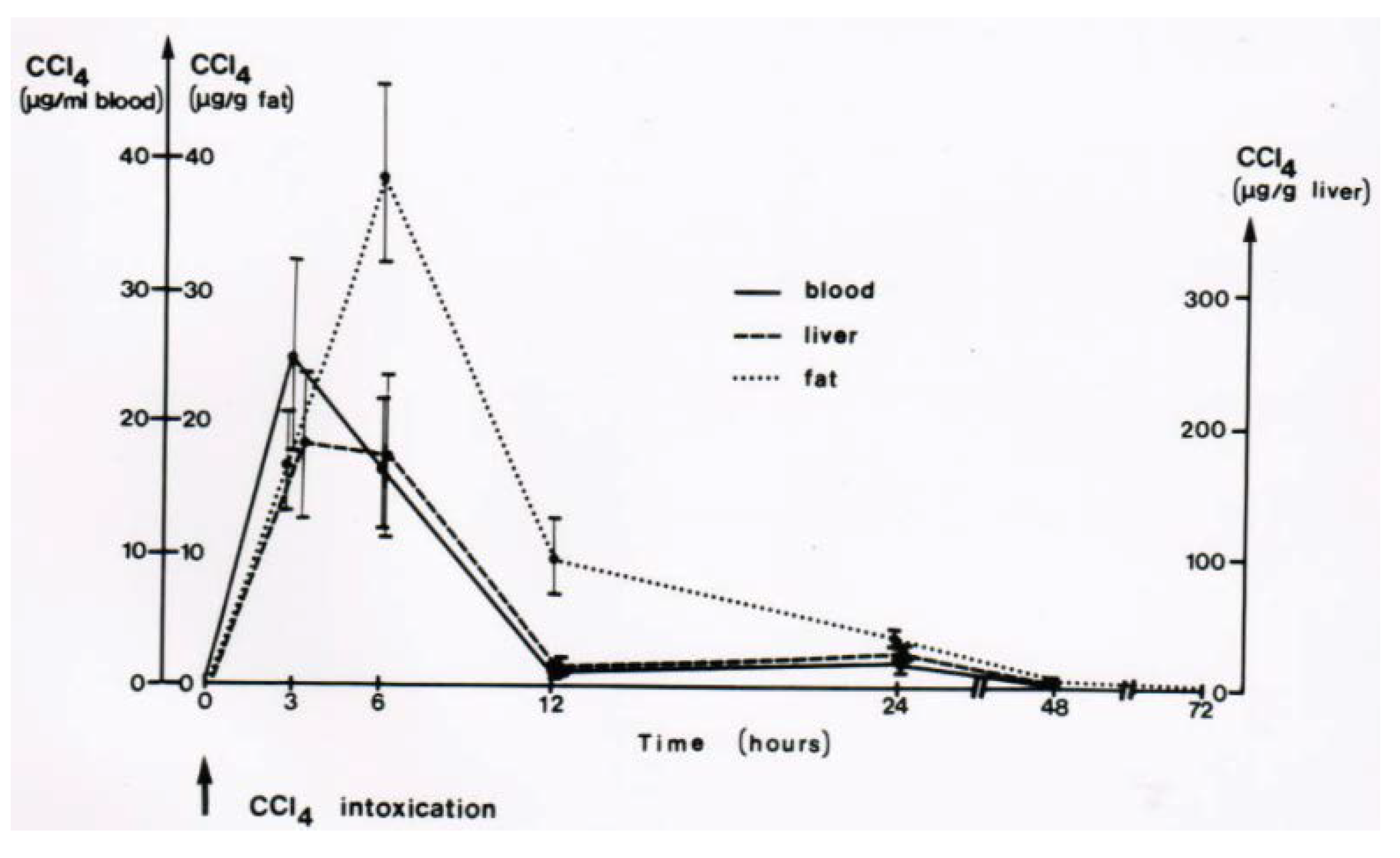 Toxics 06 00025 g013