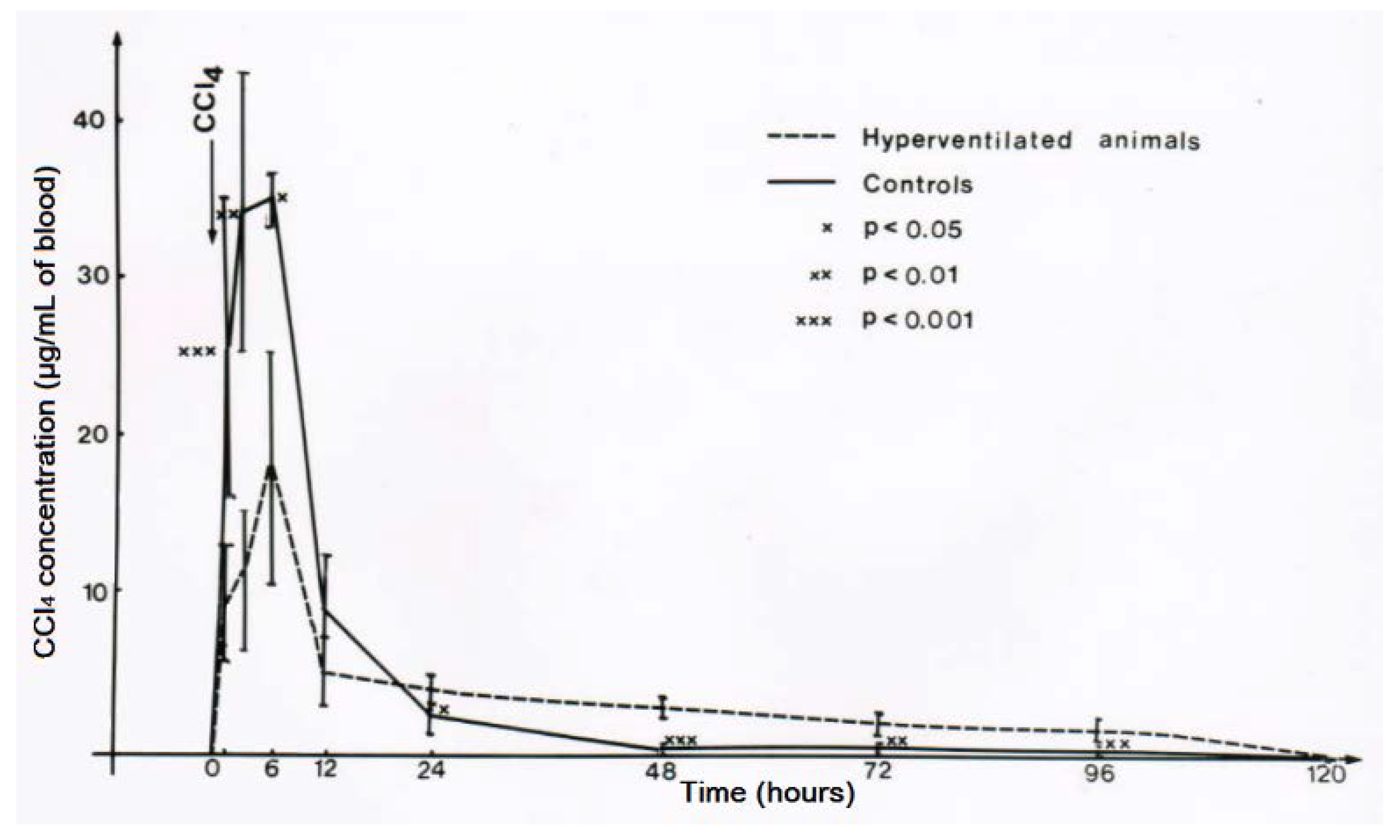 Toxics 06 00025 g015