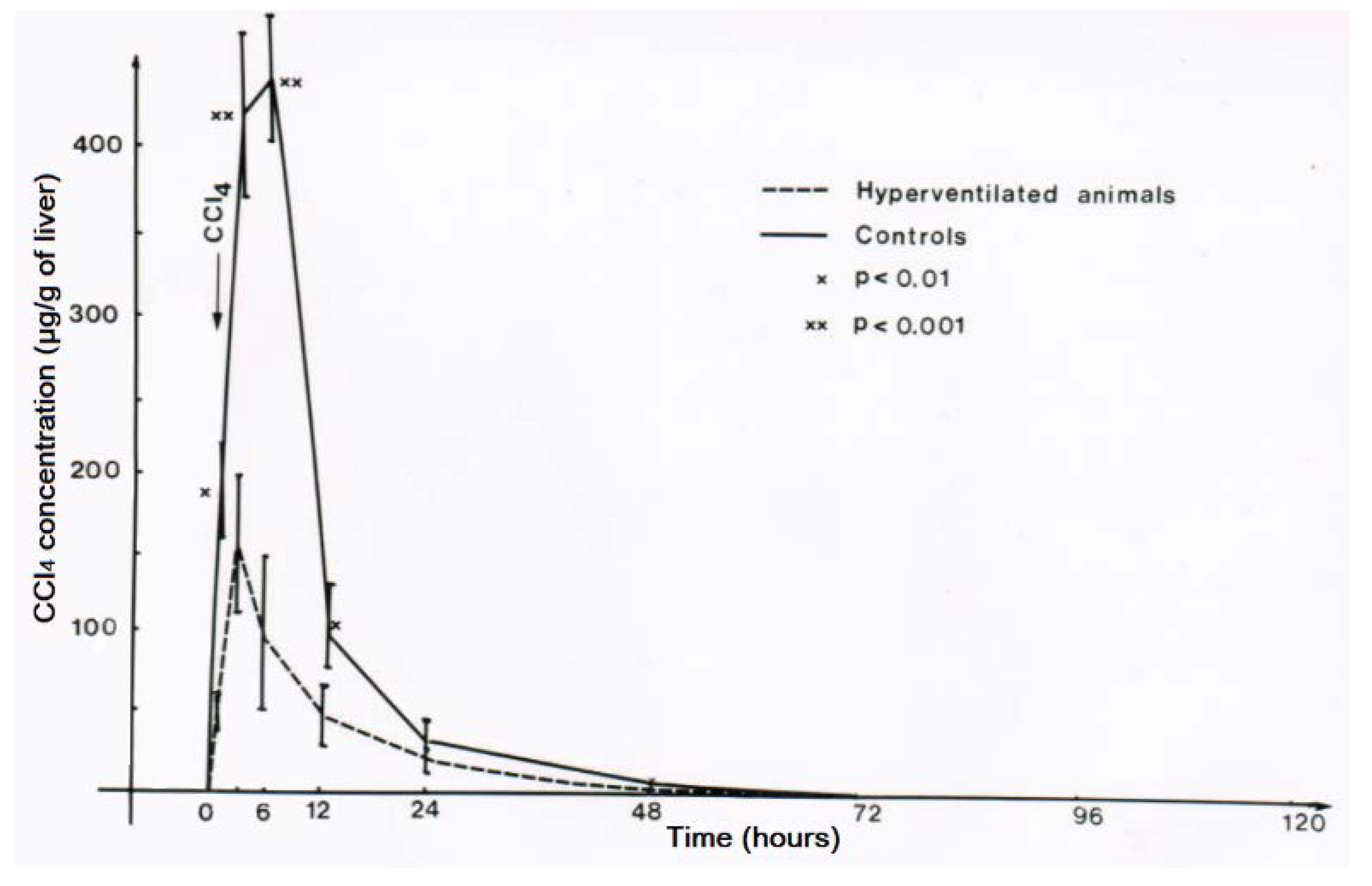 Toxics 06 00025 g016