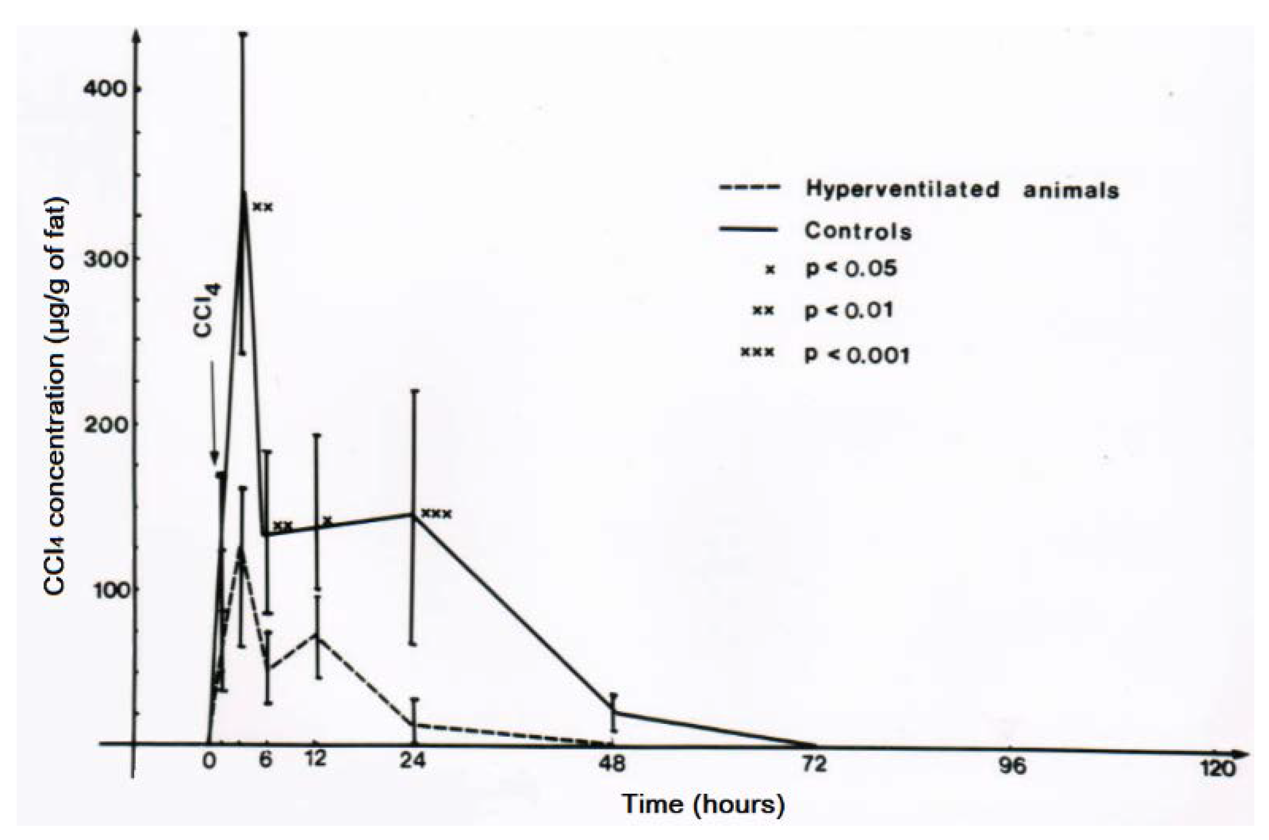 Toxics 06 00025 g017