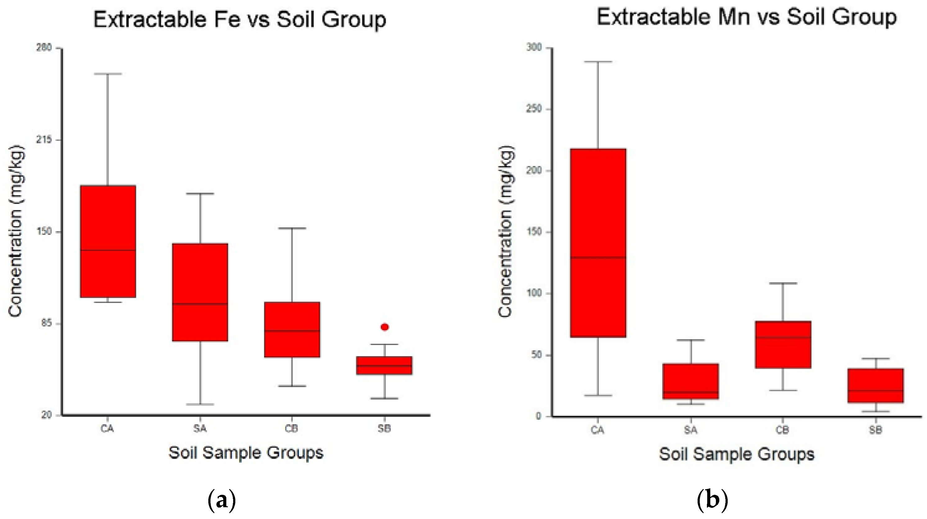 Toxics 06 00028 g002