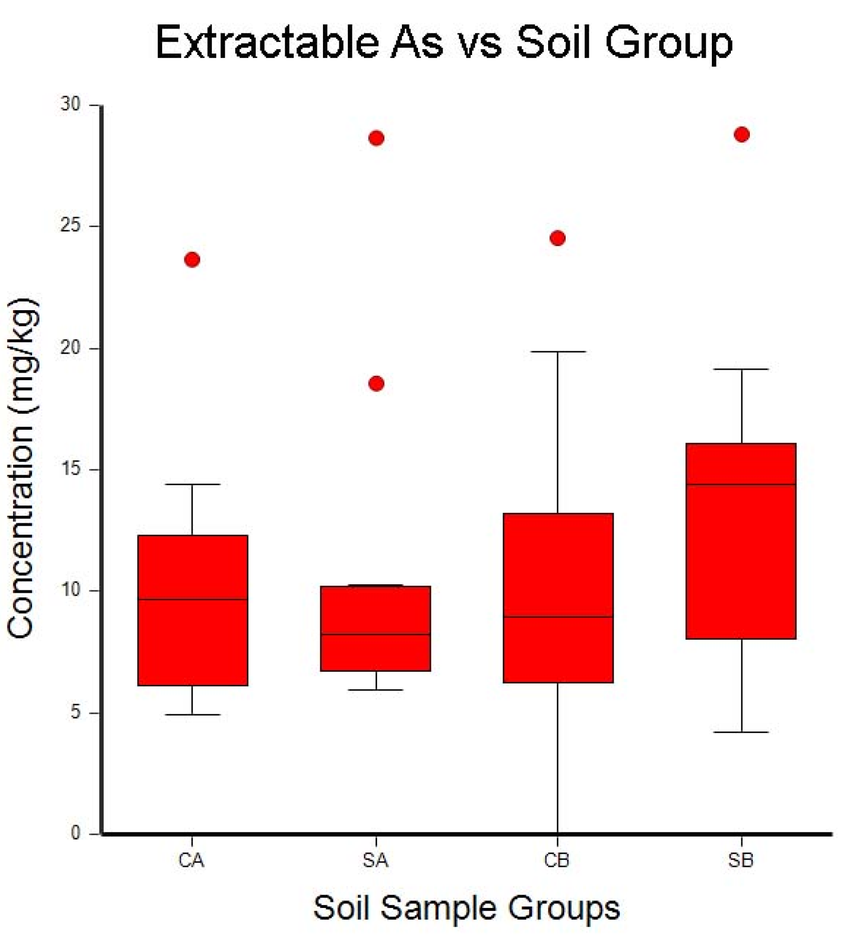 Toxics 06 00028 g004