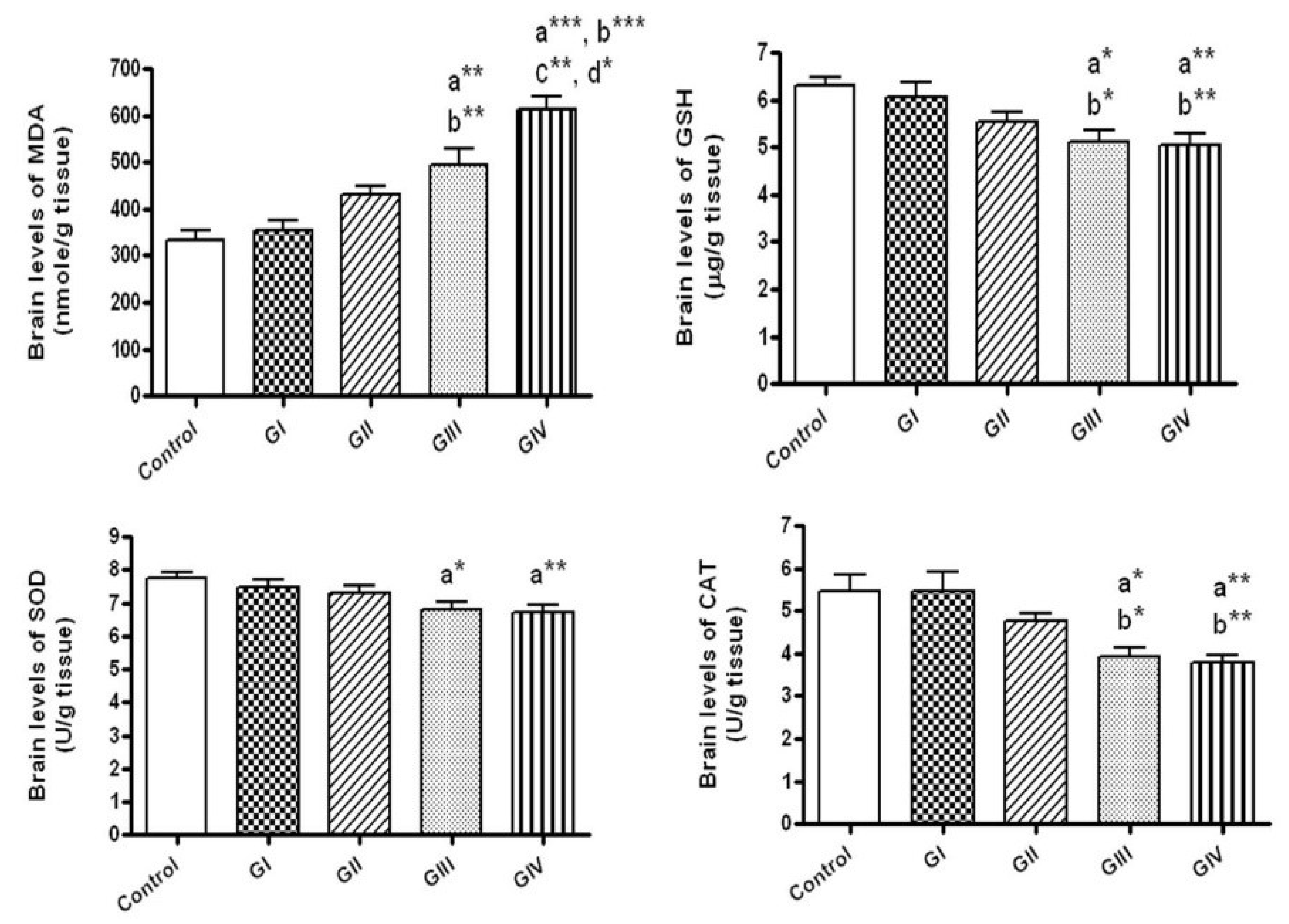 Toxics 06 00029 g001