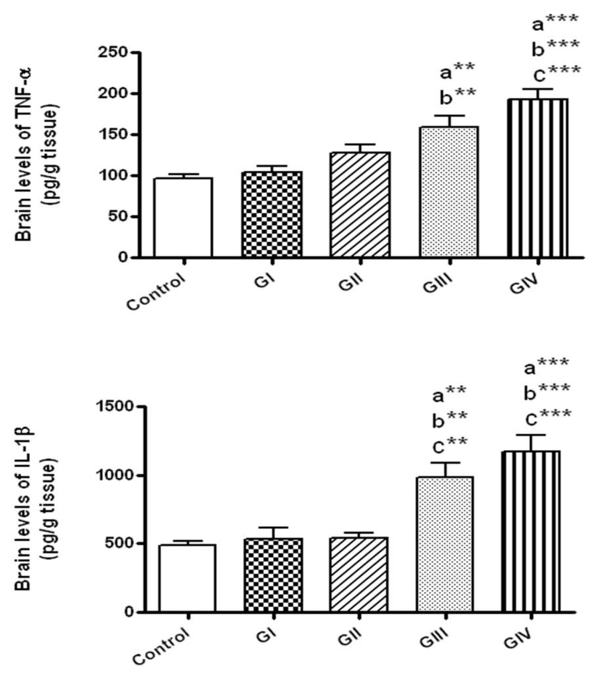 Toxics 06 00029 g003