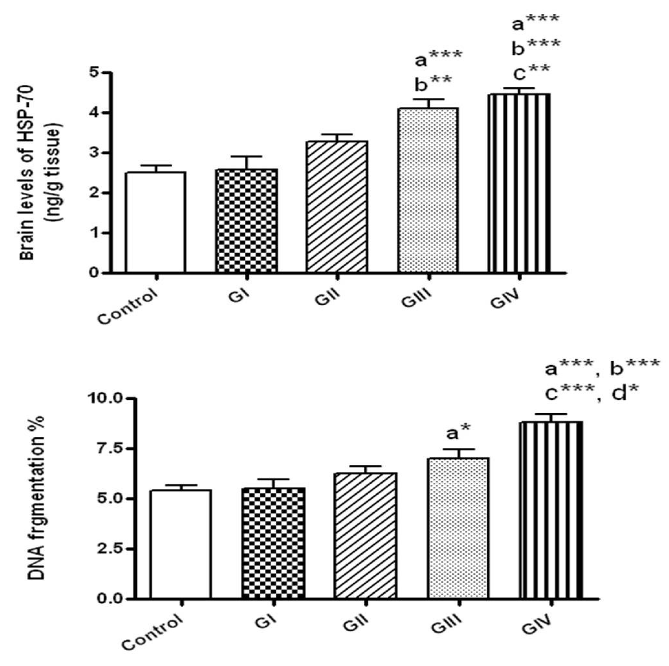Toxics 06 00029 g004