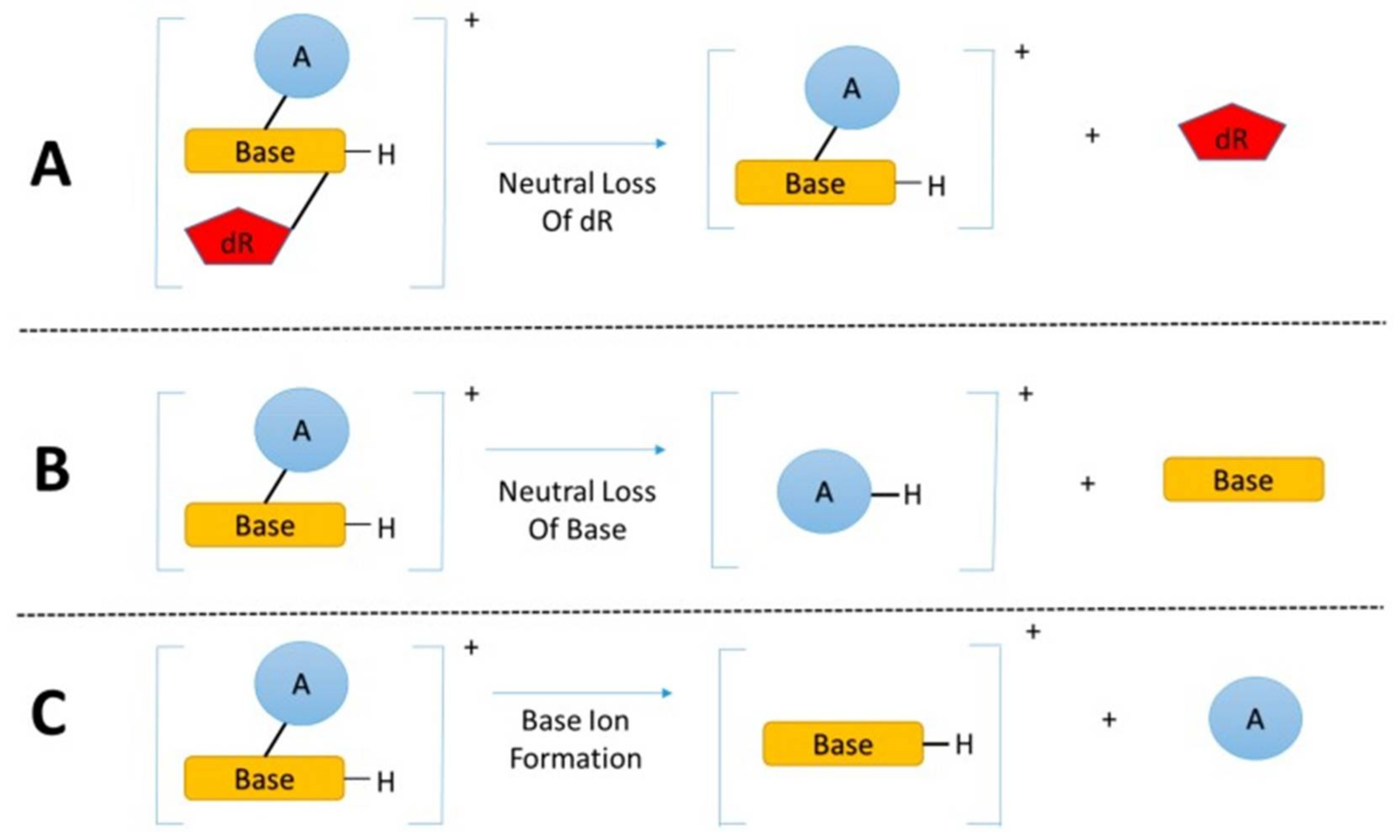 Toxics 06 00030 g002