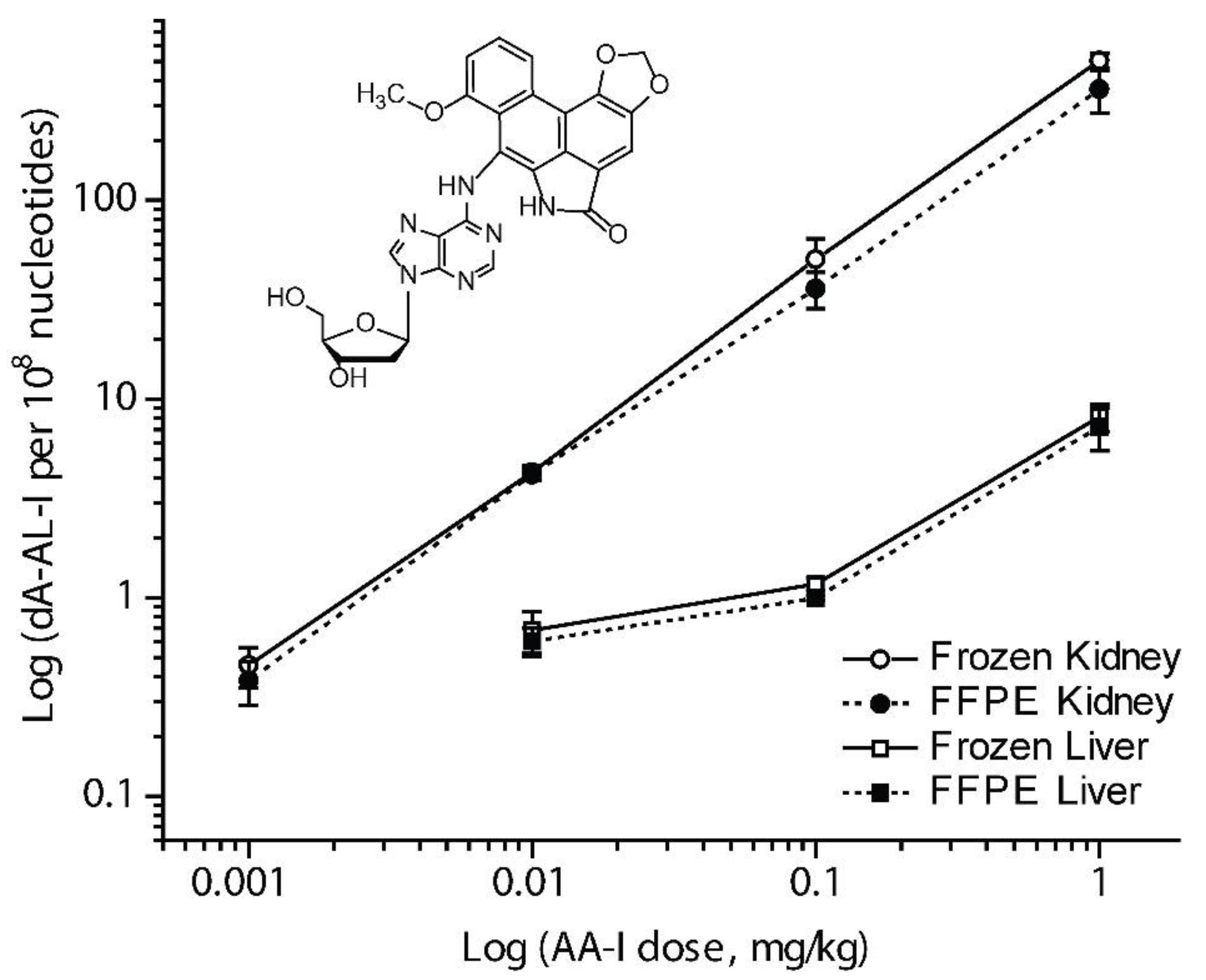 Toxics 06 00030 g004