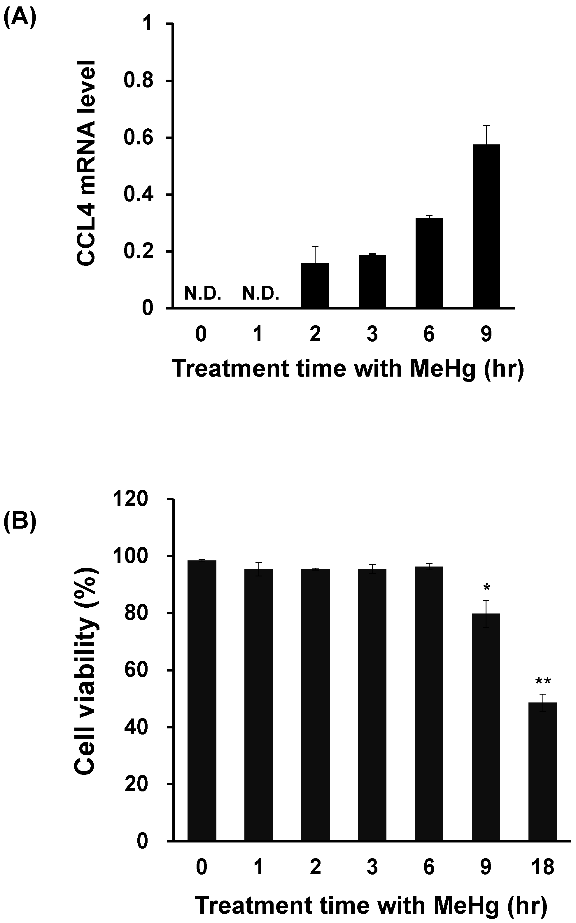 Toxics 06 00036 g003 Toxics 06 00036 g003