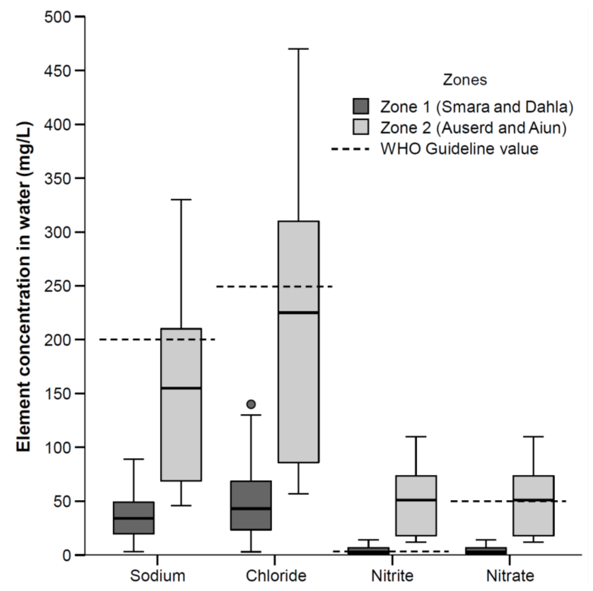 Toxics 06 00040 g002