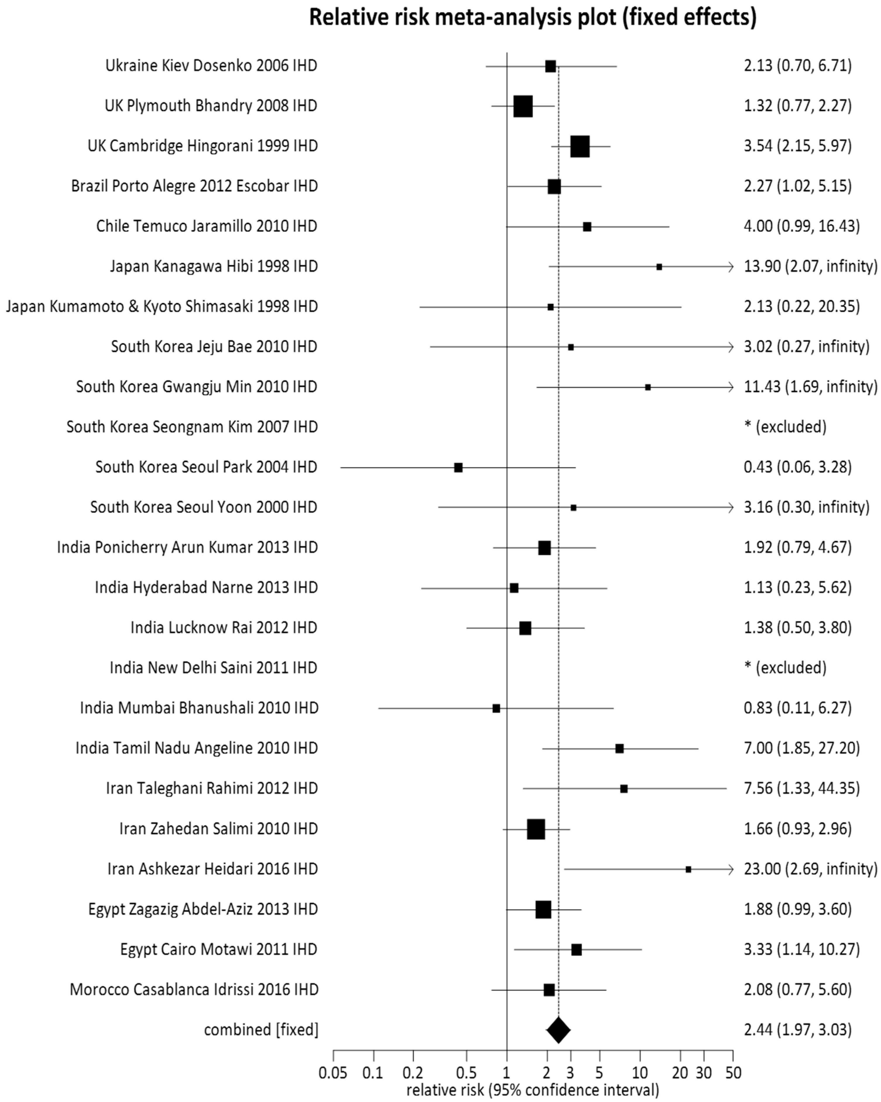 Toxics 06 00044 g002