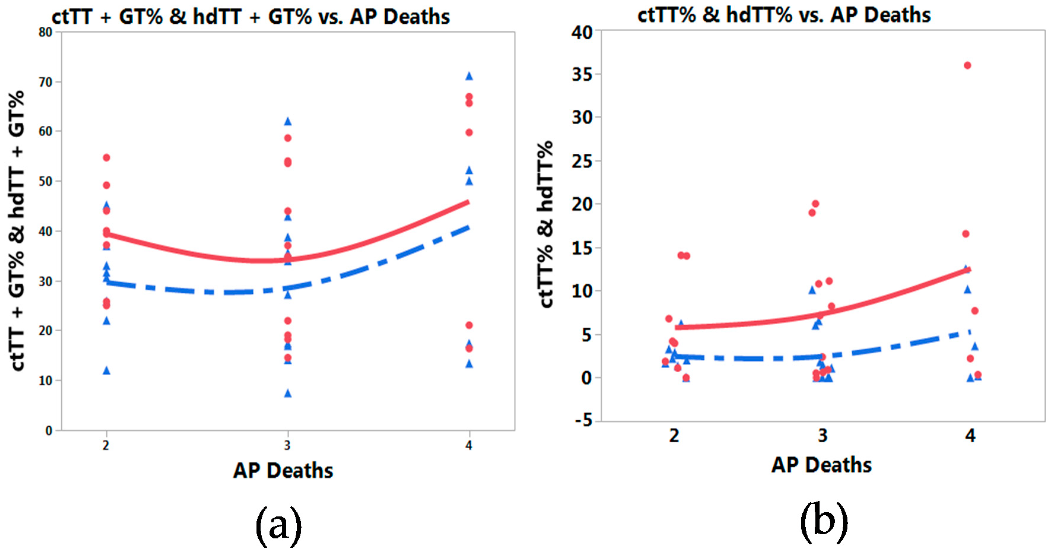 Toxics 06 00044 g004