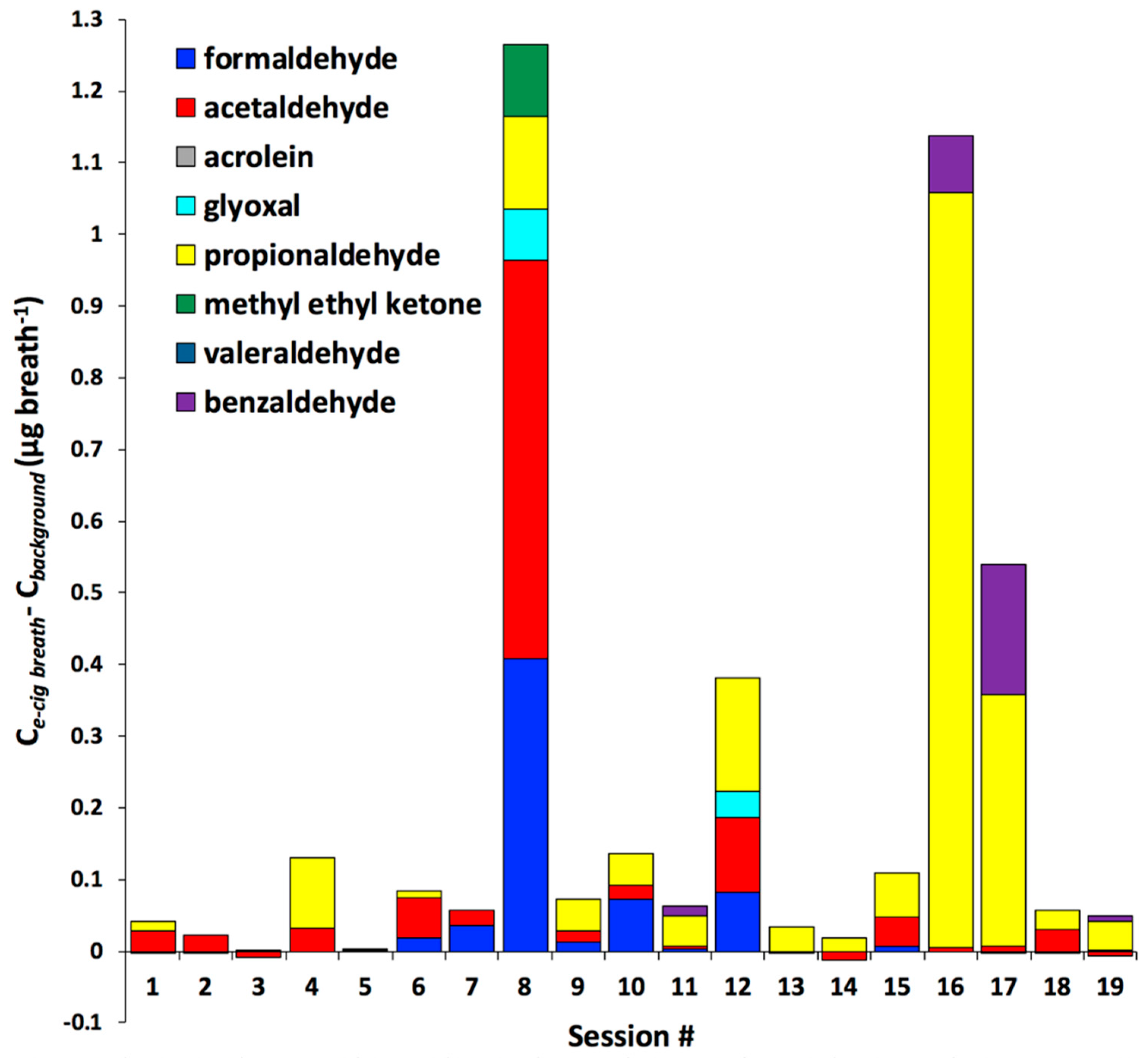 Toxics 06 00046 g001