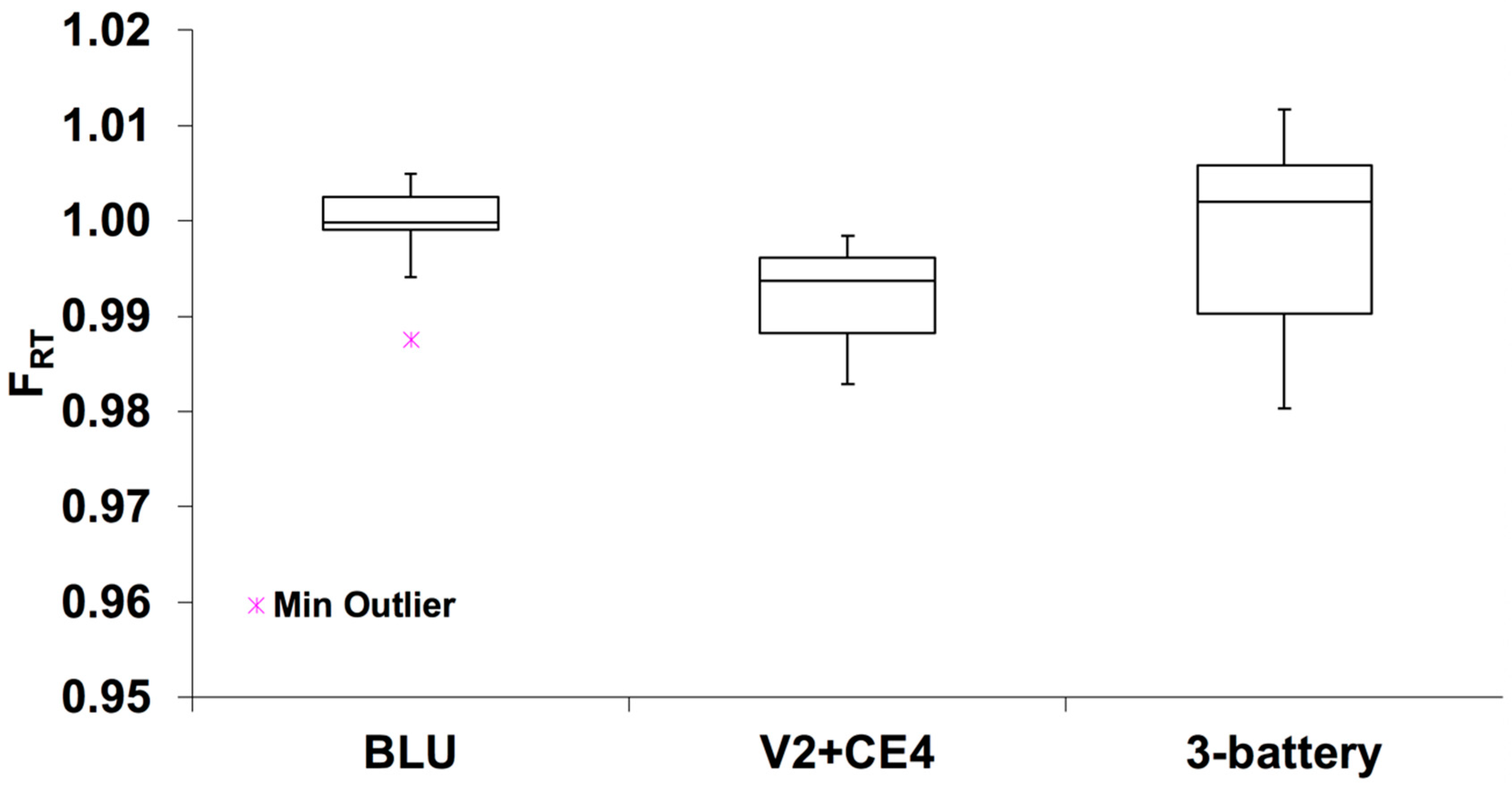 Toxics 06 00046 g003