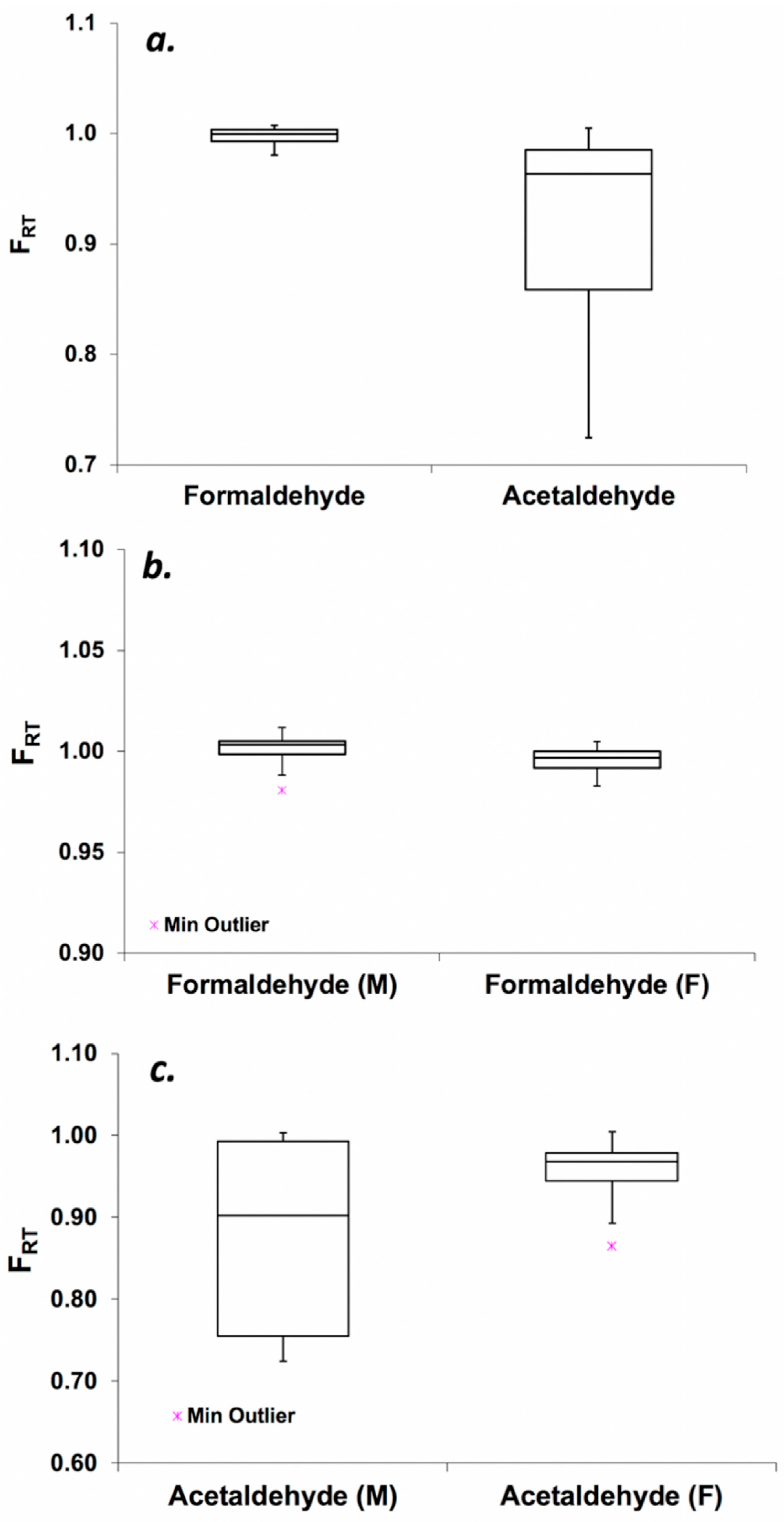 Toxics 06 00046 g004