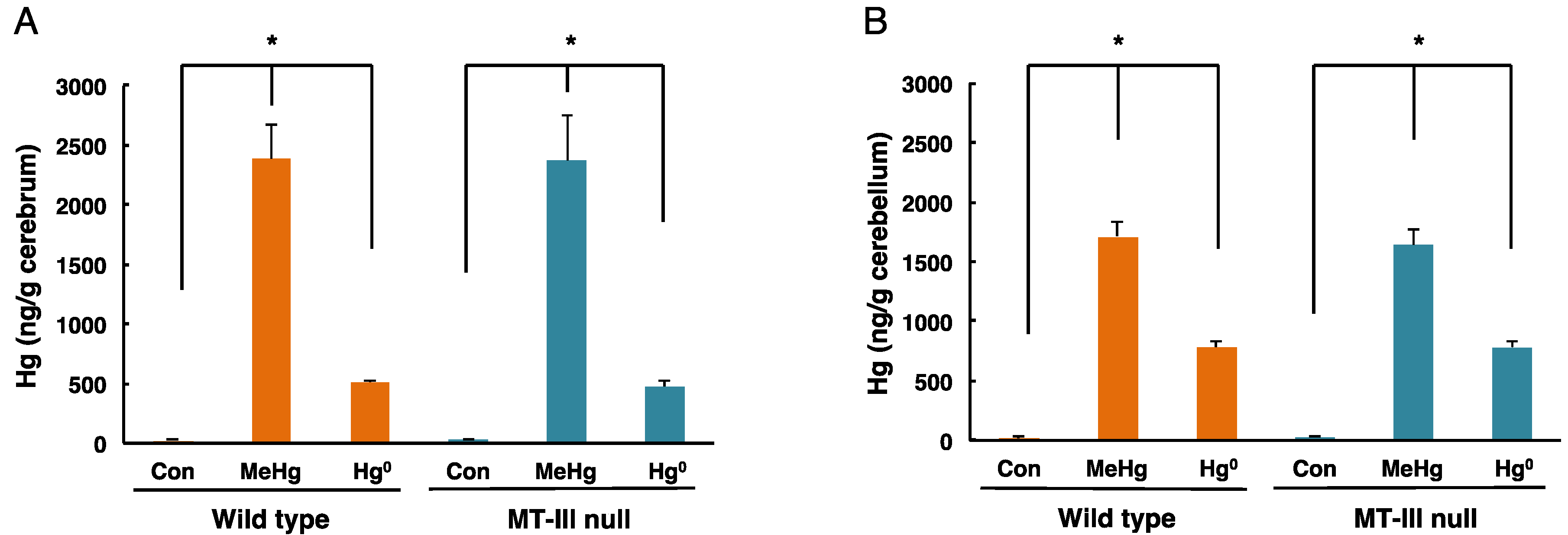 Toxics 06 00048 g002 Toxics 06 00048 g002